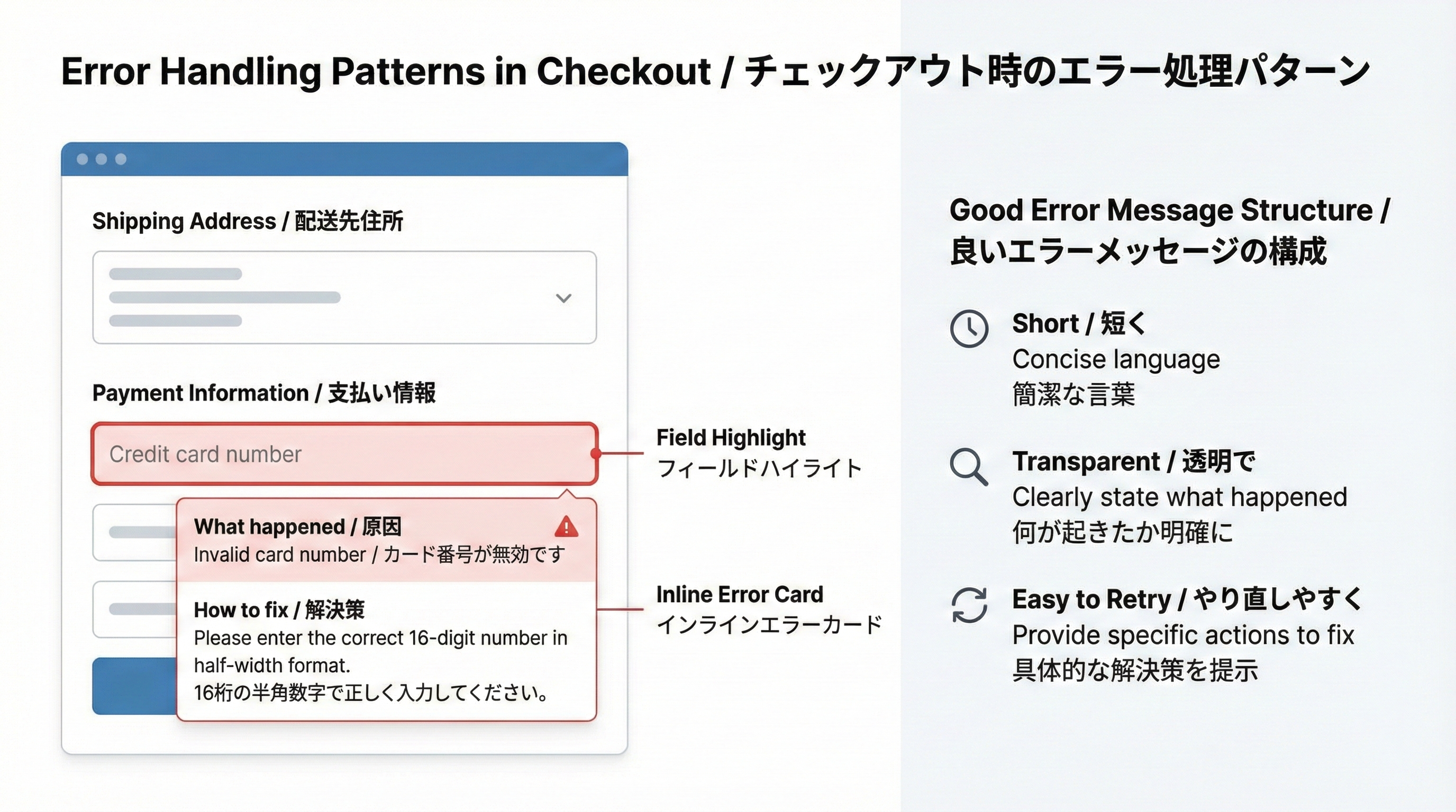 何が起きたかとどう直すかを明示した良いエラーメッセージのテンプレート例