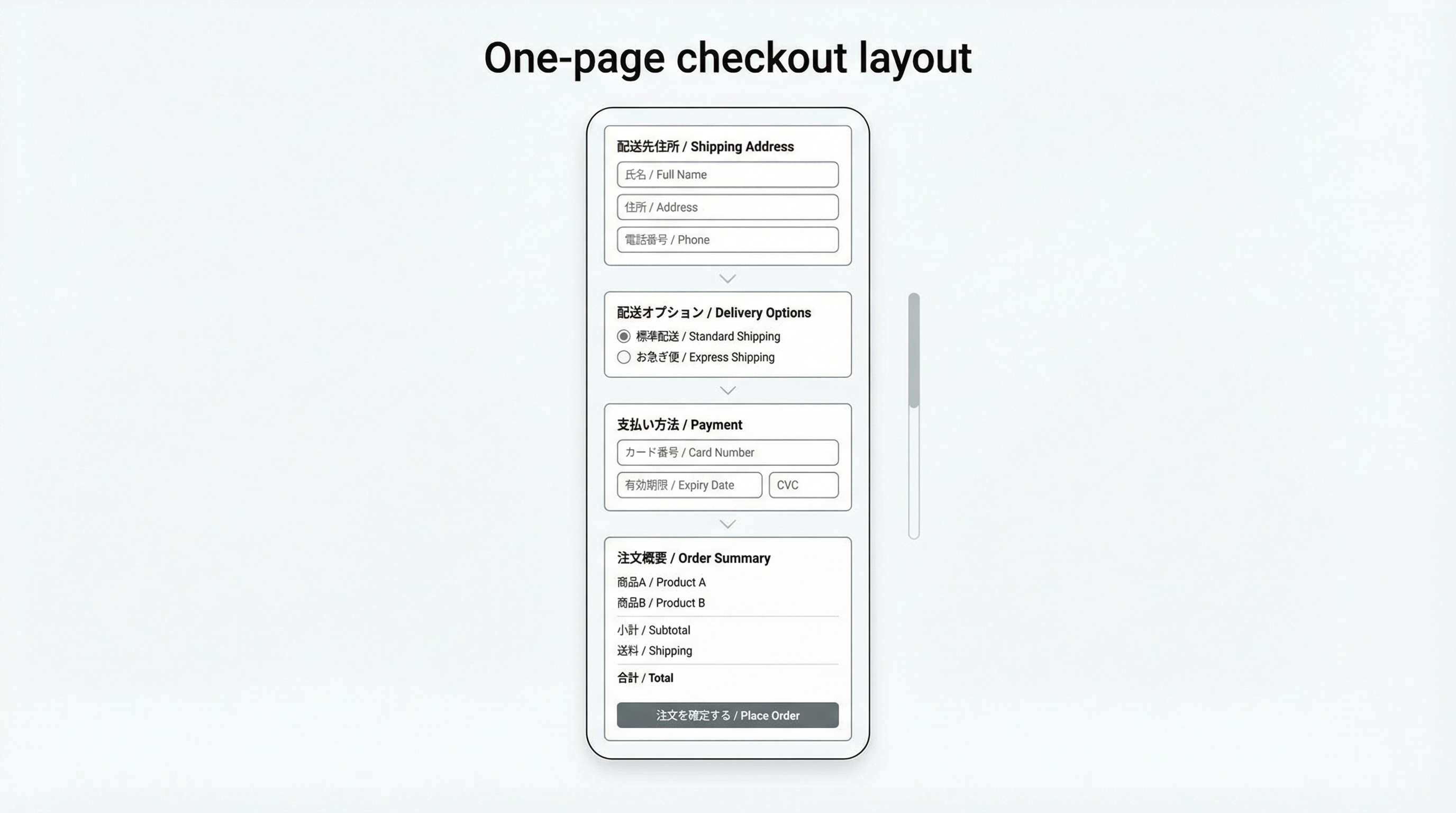 配送先、配送方法、支払い情報、注文内容が1ページに縦方向に並んだワンページチェックアウトのレイアウト図