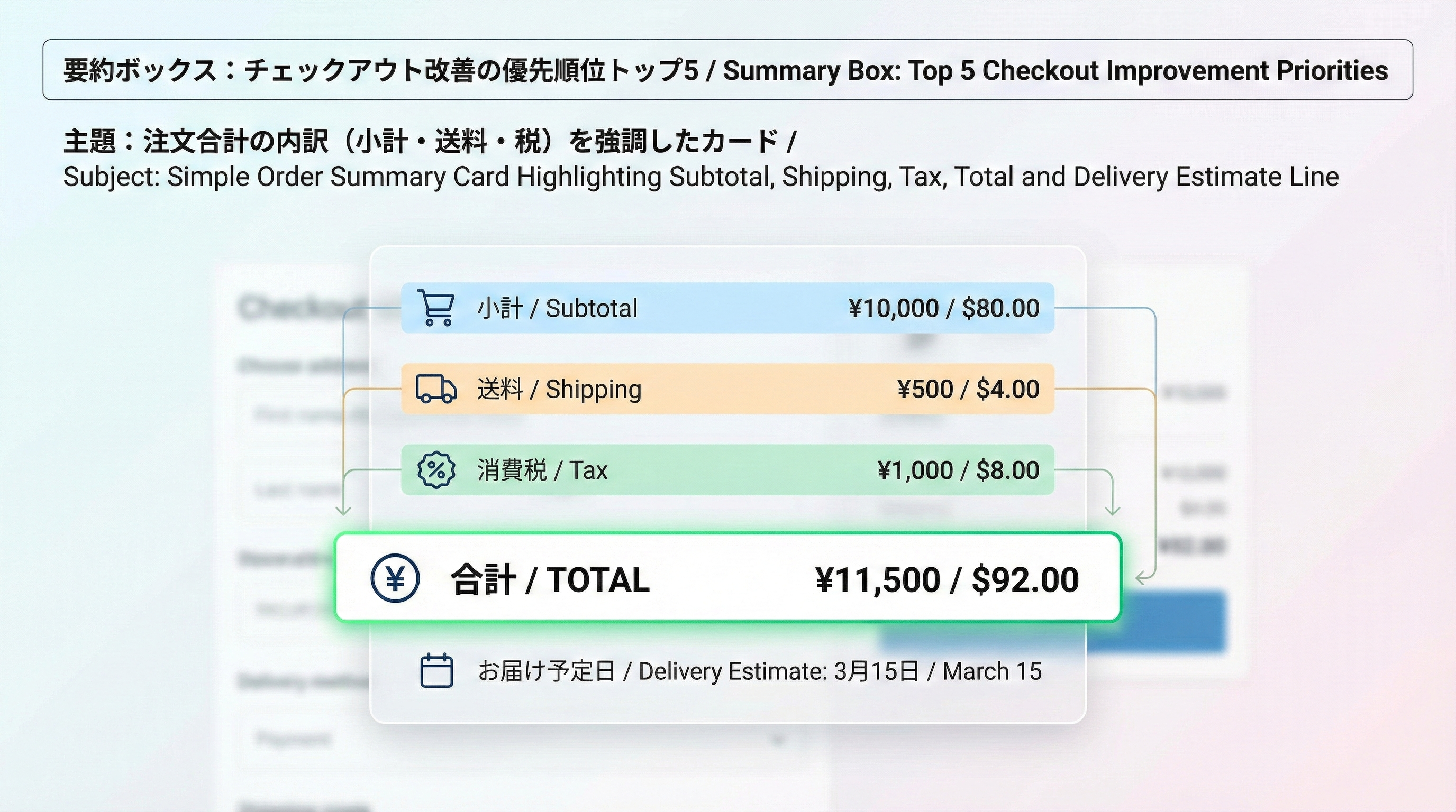 小計、送料、税、合計と配送予定日の行を含む注文サマリーカードのレイアウト例