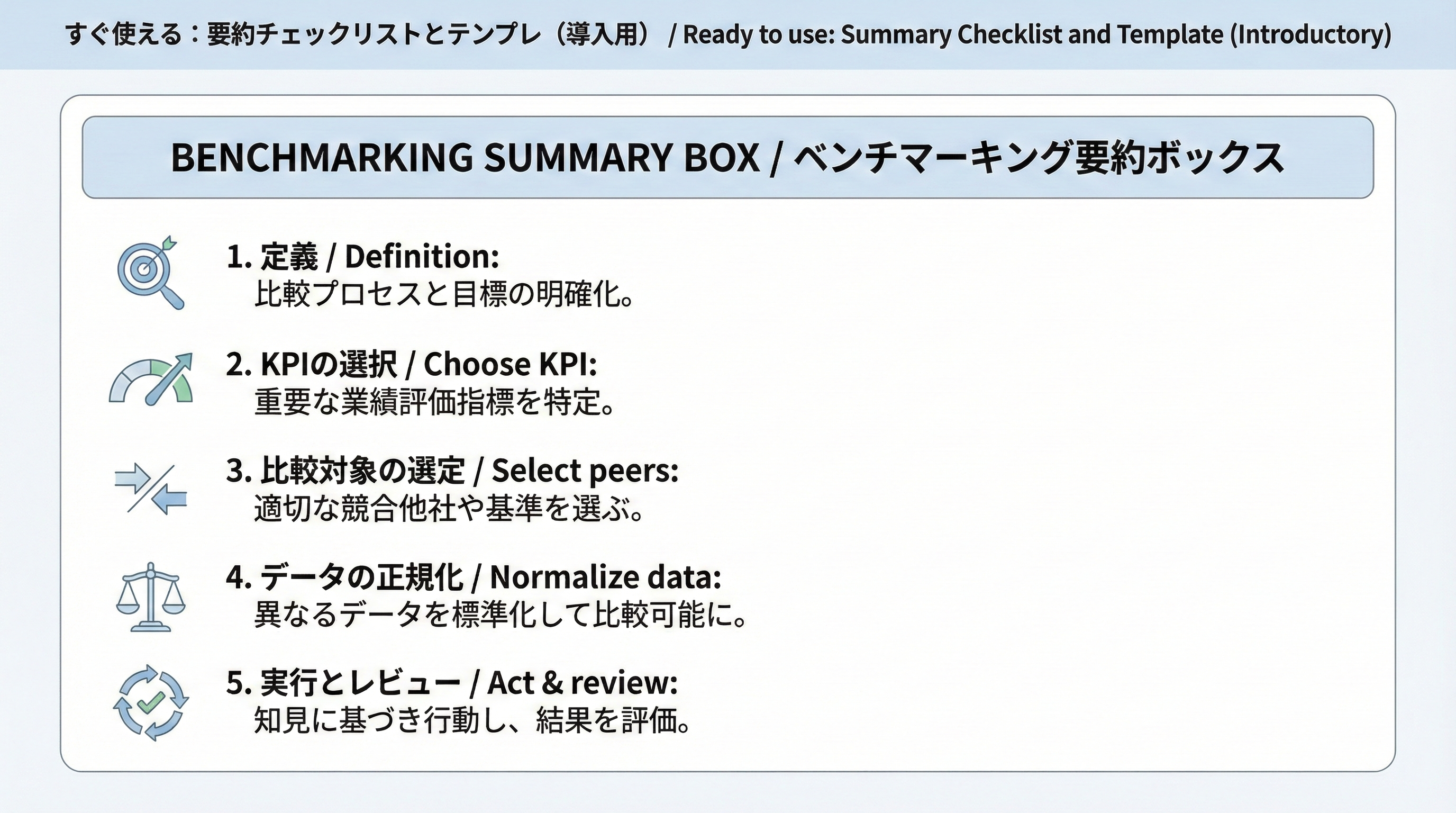 ベンチマーキングの定義やKPI選定、比較対象、データ同条件化、アクションとレビューの5項目をまとめたサマリーカード