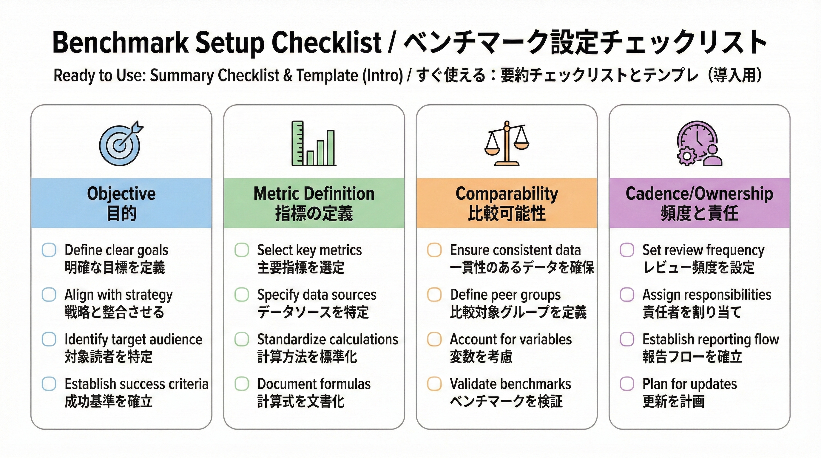 目的、指標定義、比較条件、更新頻度と責任者の4カテゴリで構成されたチェックリストのインフォグラフィック