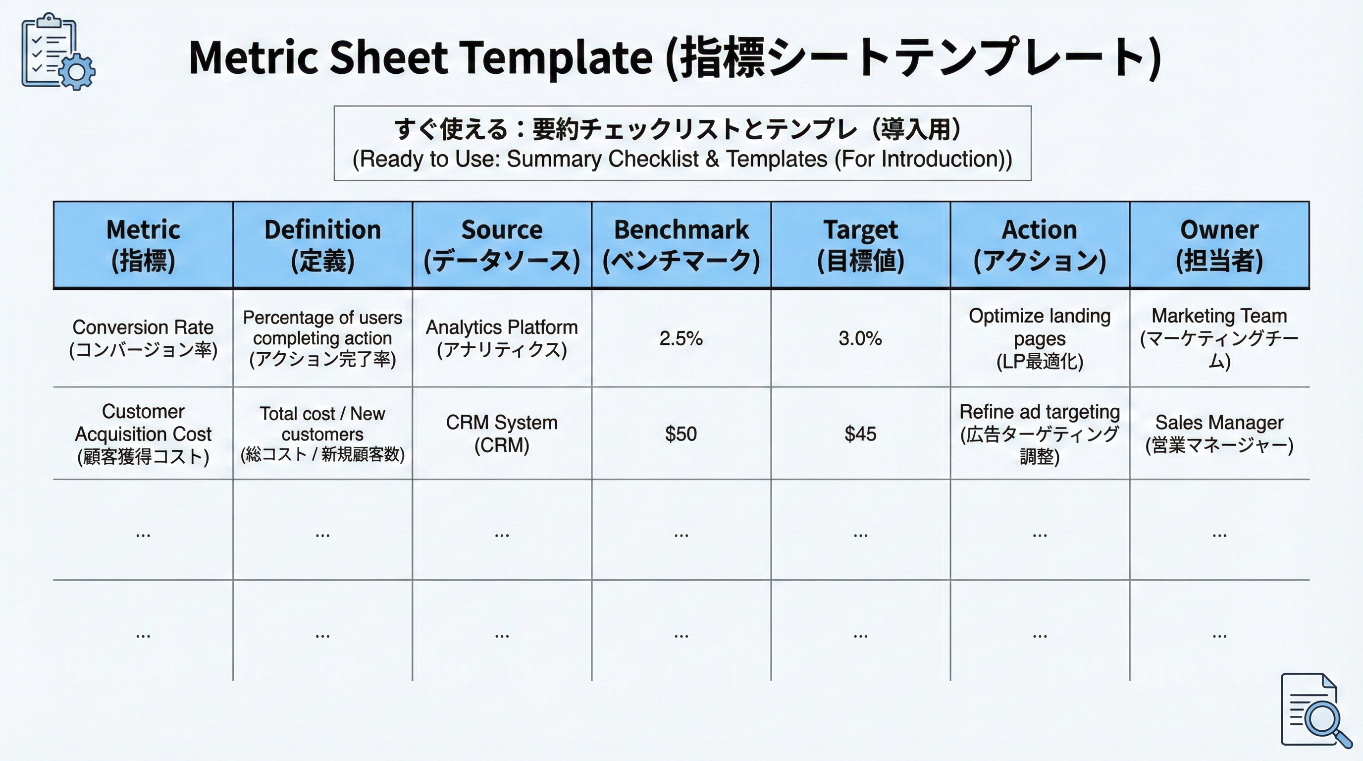 指標名、定義、データソース、ベンチマーク値、目標値、アクション、担当者などの列を持つ指標シートの表テンプレート図