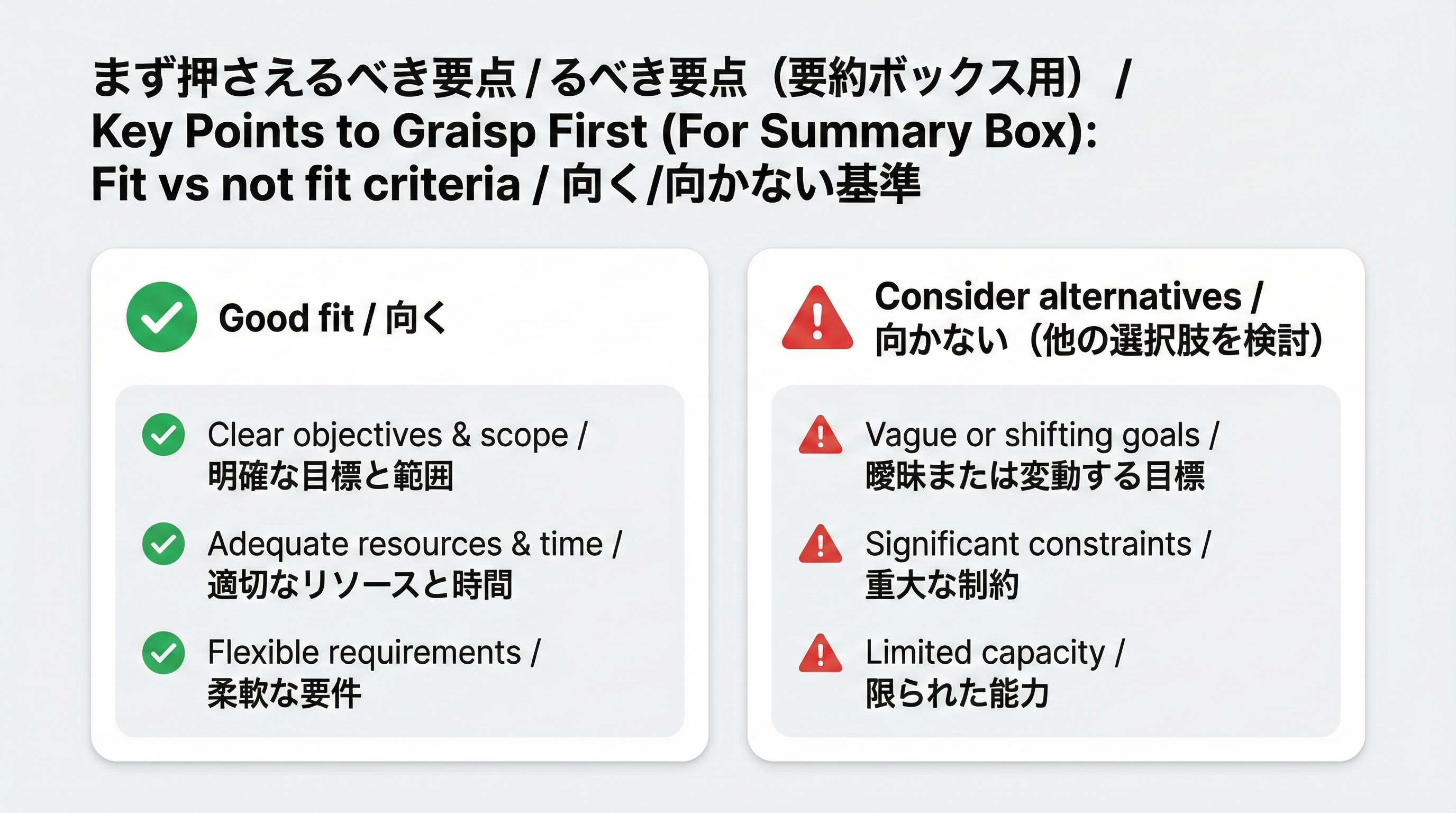 Canvaが向くケースと向かないケースの条件を左右2カラムで比較したシンプルなカードデザイン