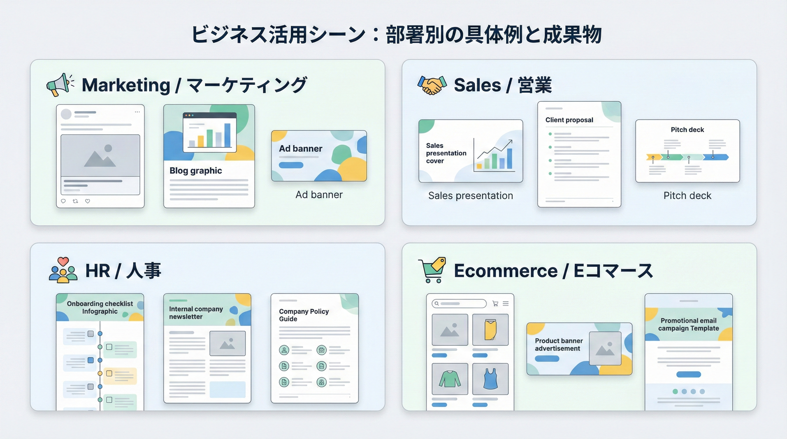 マーケティング、営業、採用、人事、ECの4部門ごとにCanvaで作成できる典型的な成果物を示した4分割グリッド図