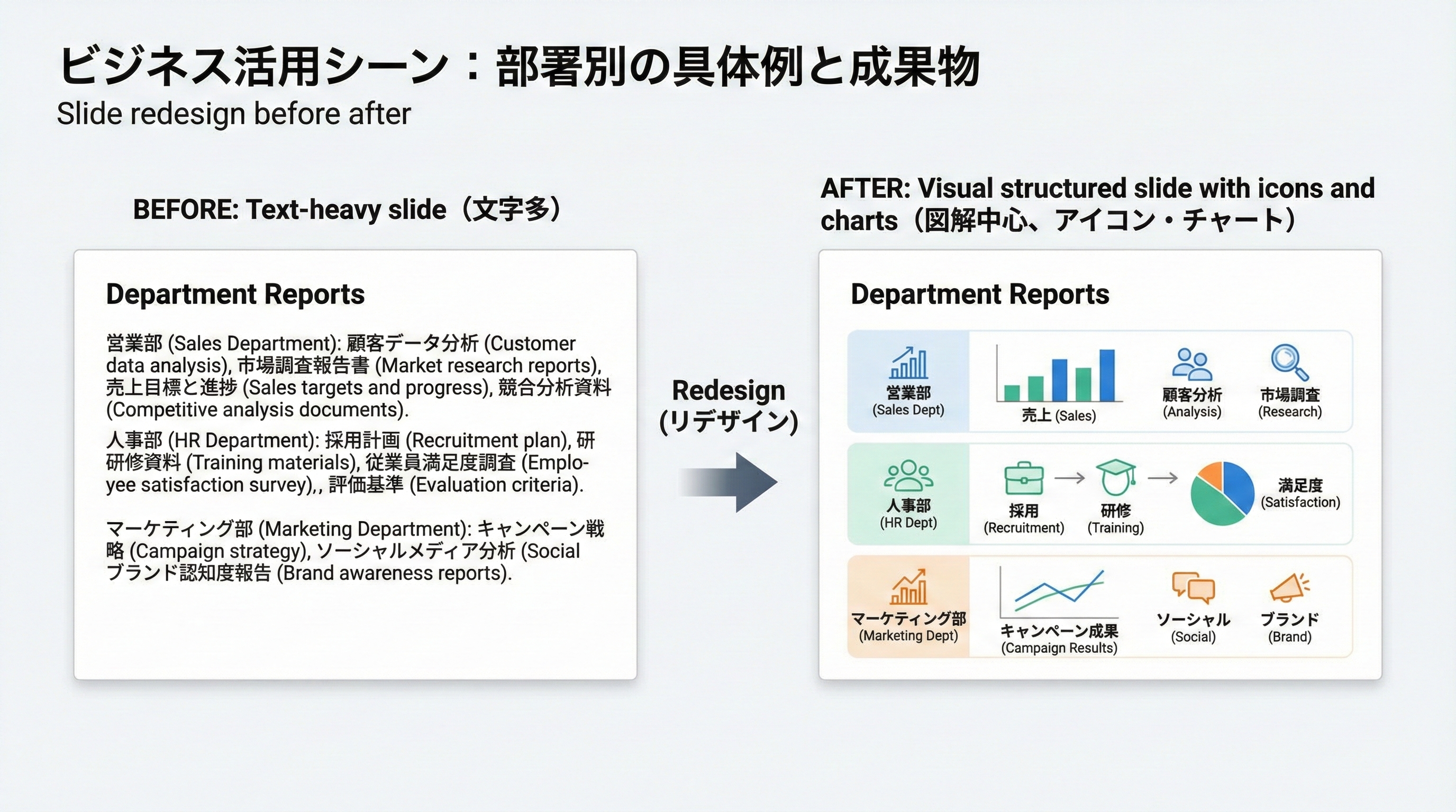 左側に文字だらけのスライド、右側にアイコンや図で整理されたスライドを並べた提案資料のビフォーアフター比較図