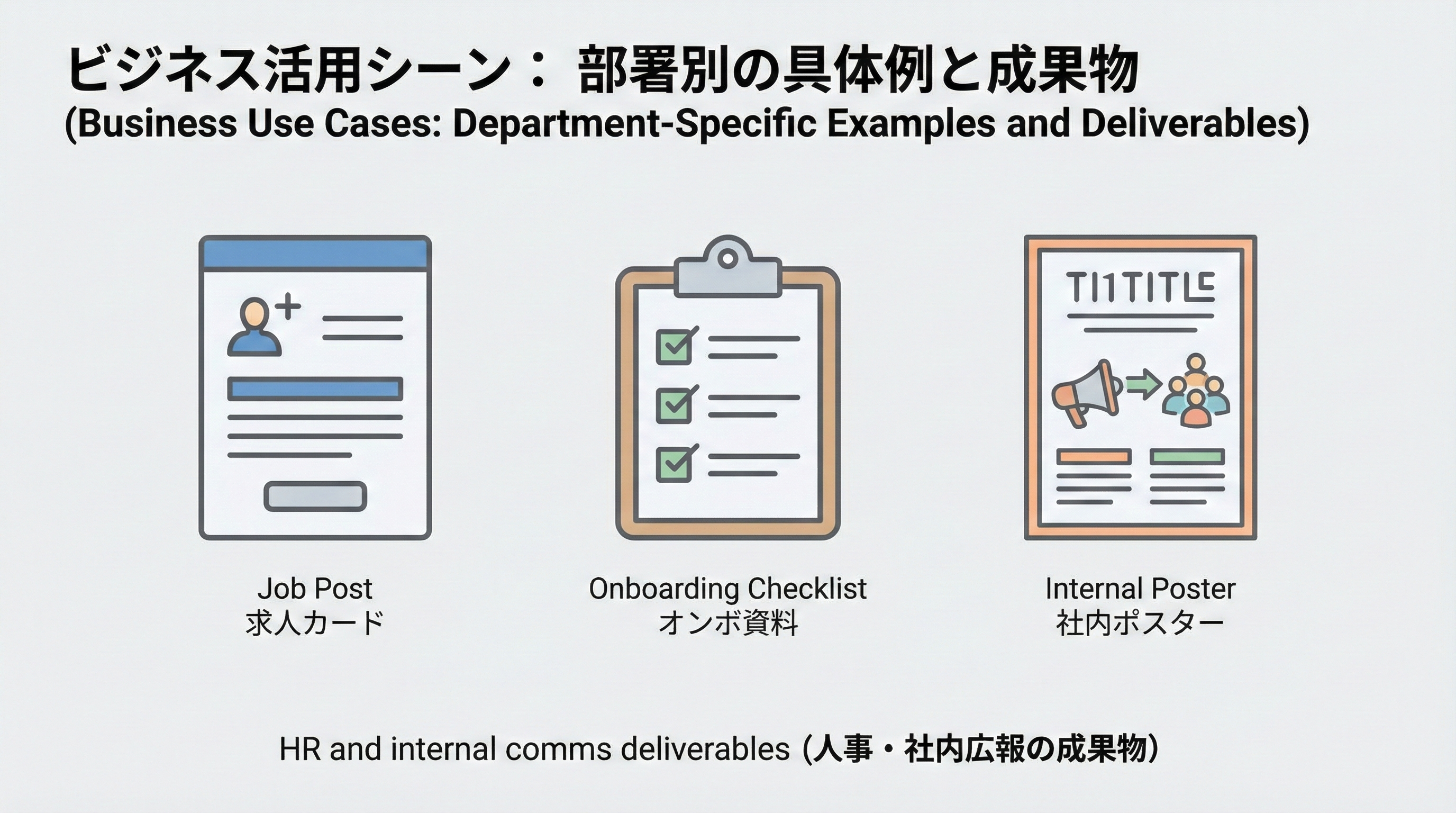 求人広告カード、オンボーディングチェックリスト、社内ポスターの3種類のドキュメントアイコンを並べた図