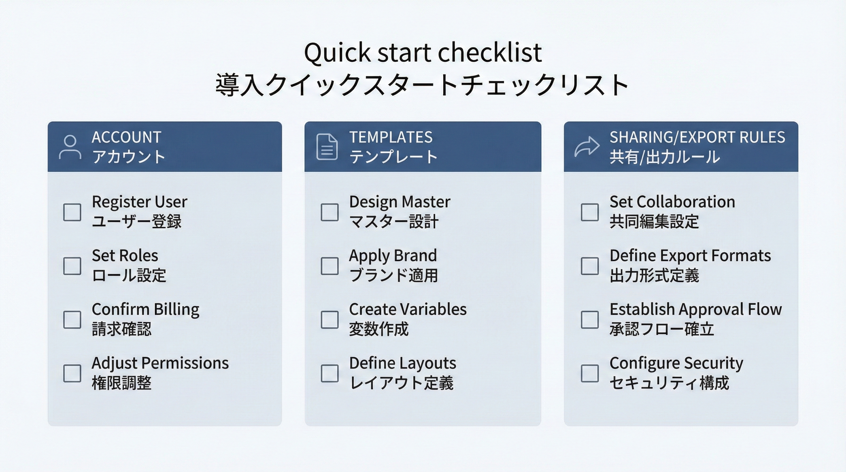 アカウント設定、テンプレート準備、共有と書き出しルールの3カテゴリに分けた導入チェックリストのインフォグラフィック