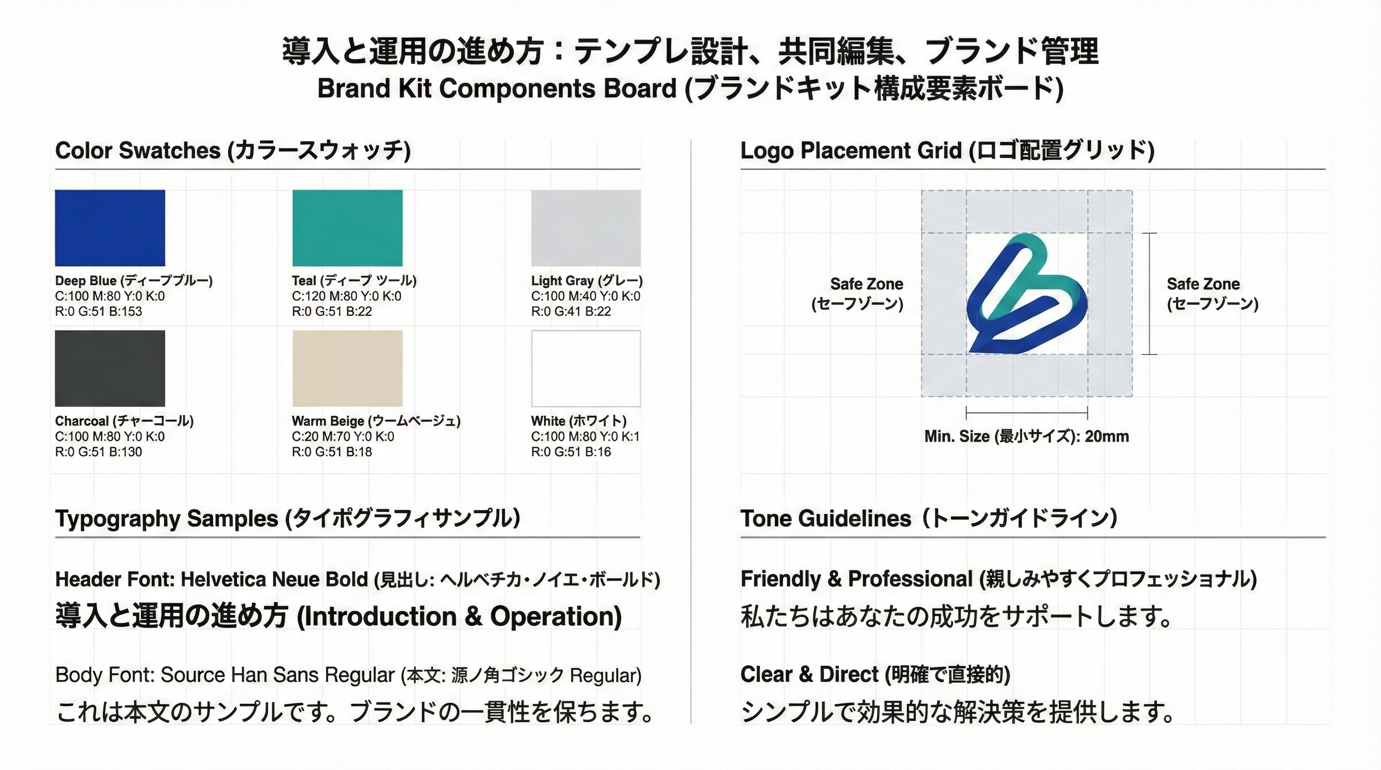 ブランドカラーのスウォッチ、フォント見本、ロゴ配置グリッド、トーン&マナーの簡易ガイドを並べたブランドキットボードのイメージ図