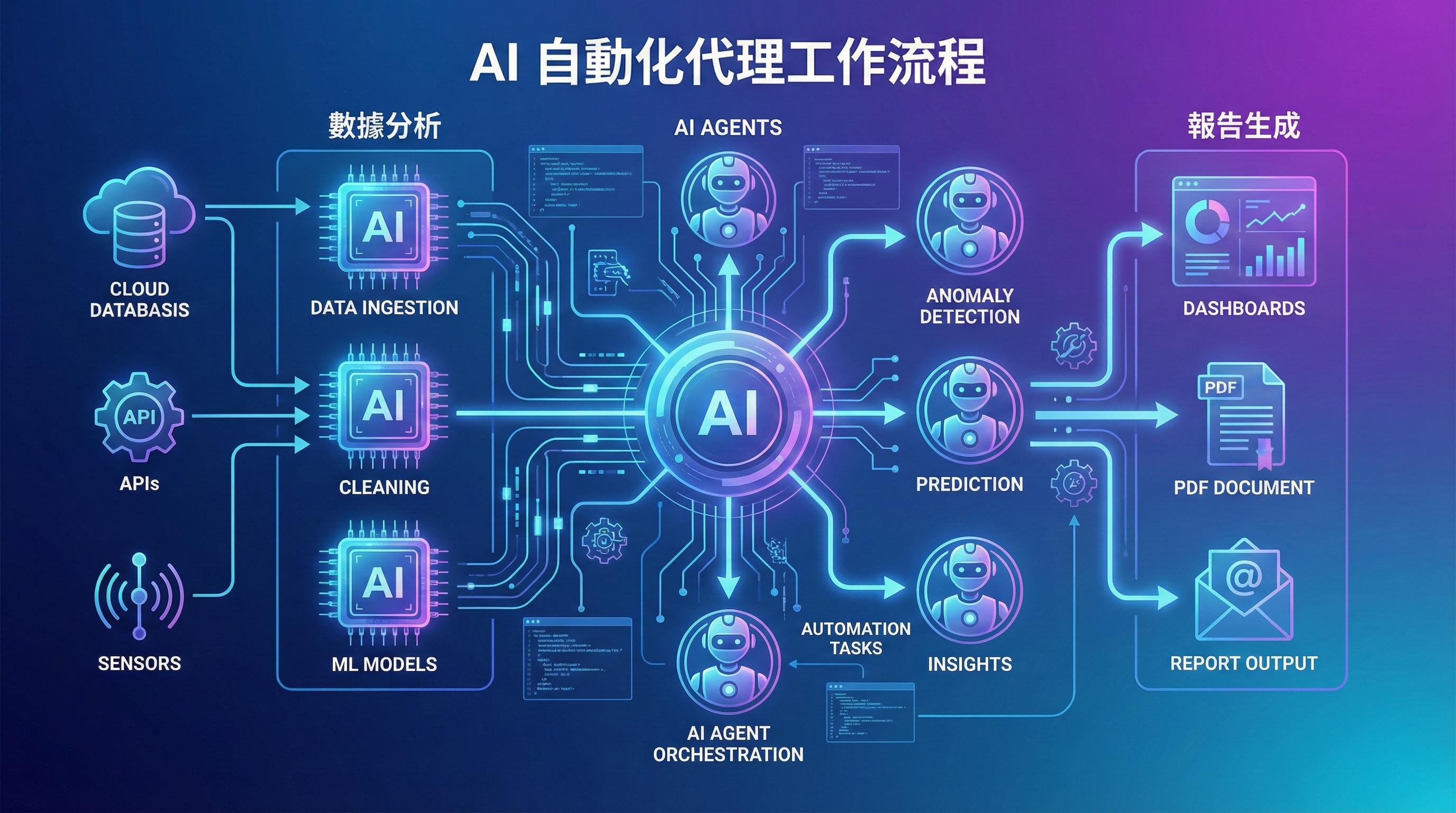 Claude Agent 自動化實測:從 GA 分析到 NotebookLM 簡報,全程零人工介入