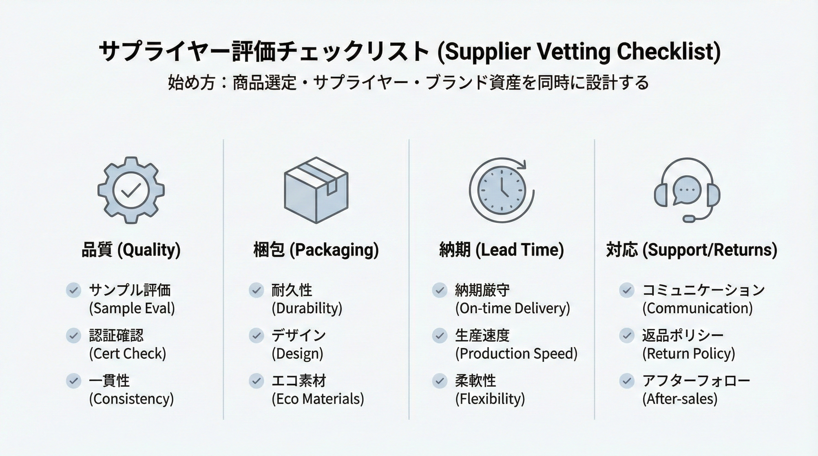 品質・梱包・納期・対応などのカテゴリごとにチェック項目を並べたサプライヤー評価チェックリスト図