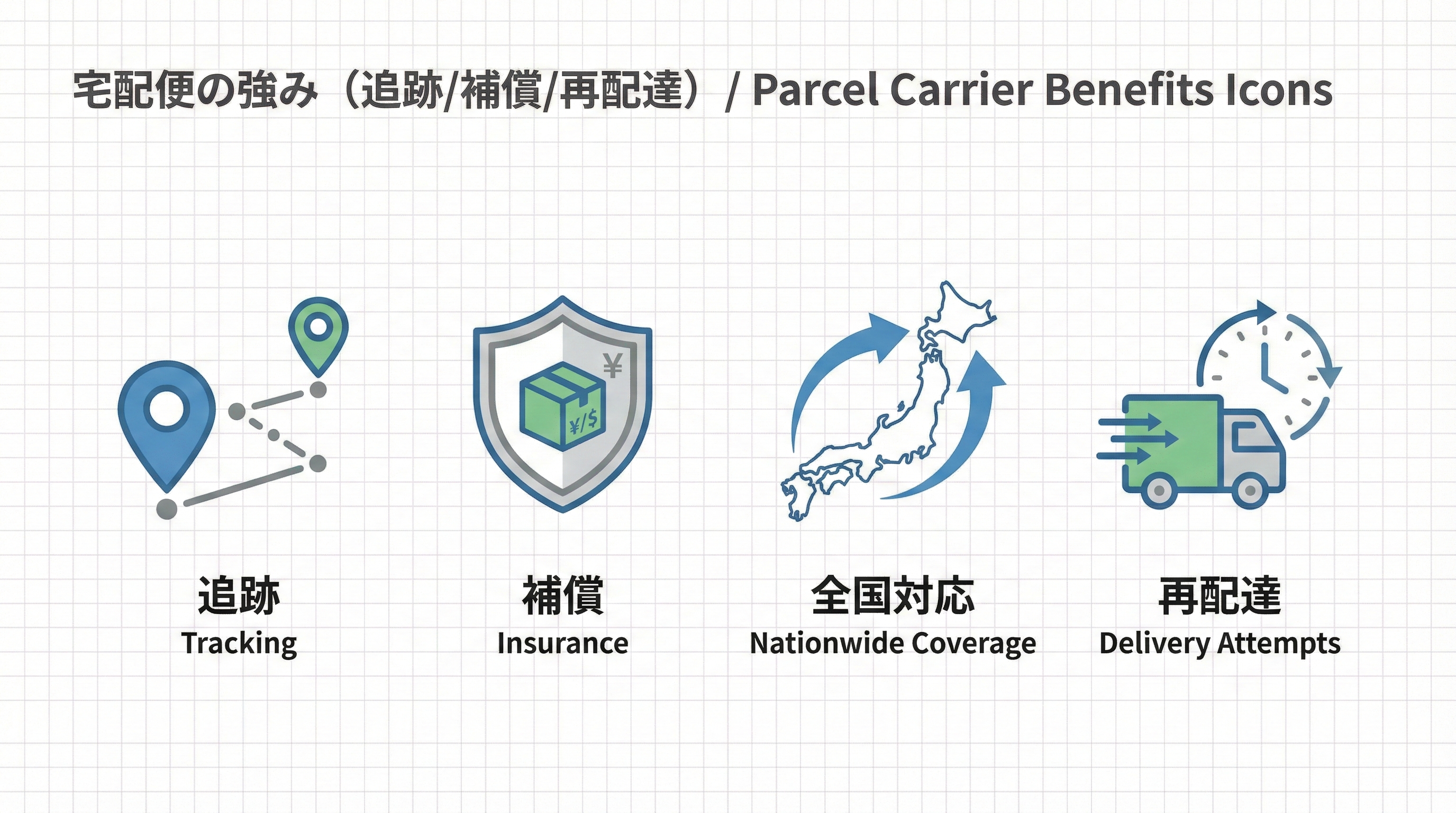 追跡、補償、全国配送、再配達など宅配便サービスの強みを示す複数のシンプルなアイコンセット