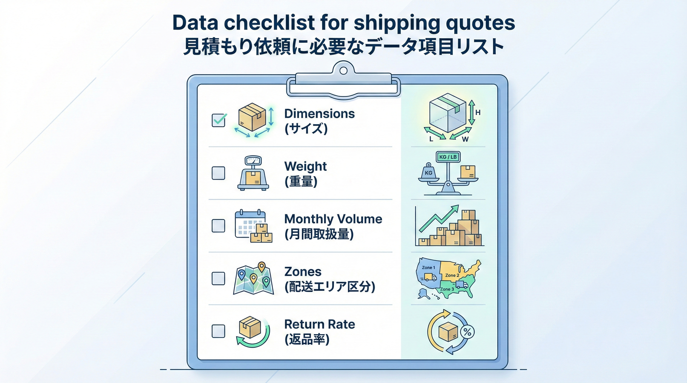 梱包サイズ、重量、月間出荷数、配送エリア比率、返品率など見積もりに必要なデータをチェックリスト形式でまとめた図