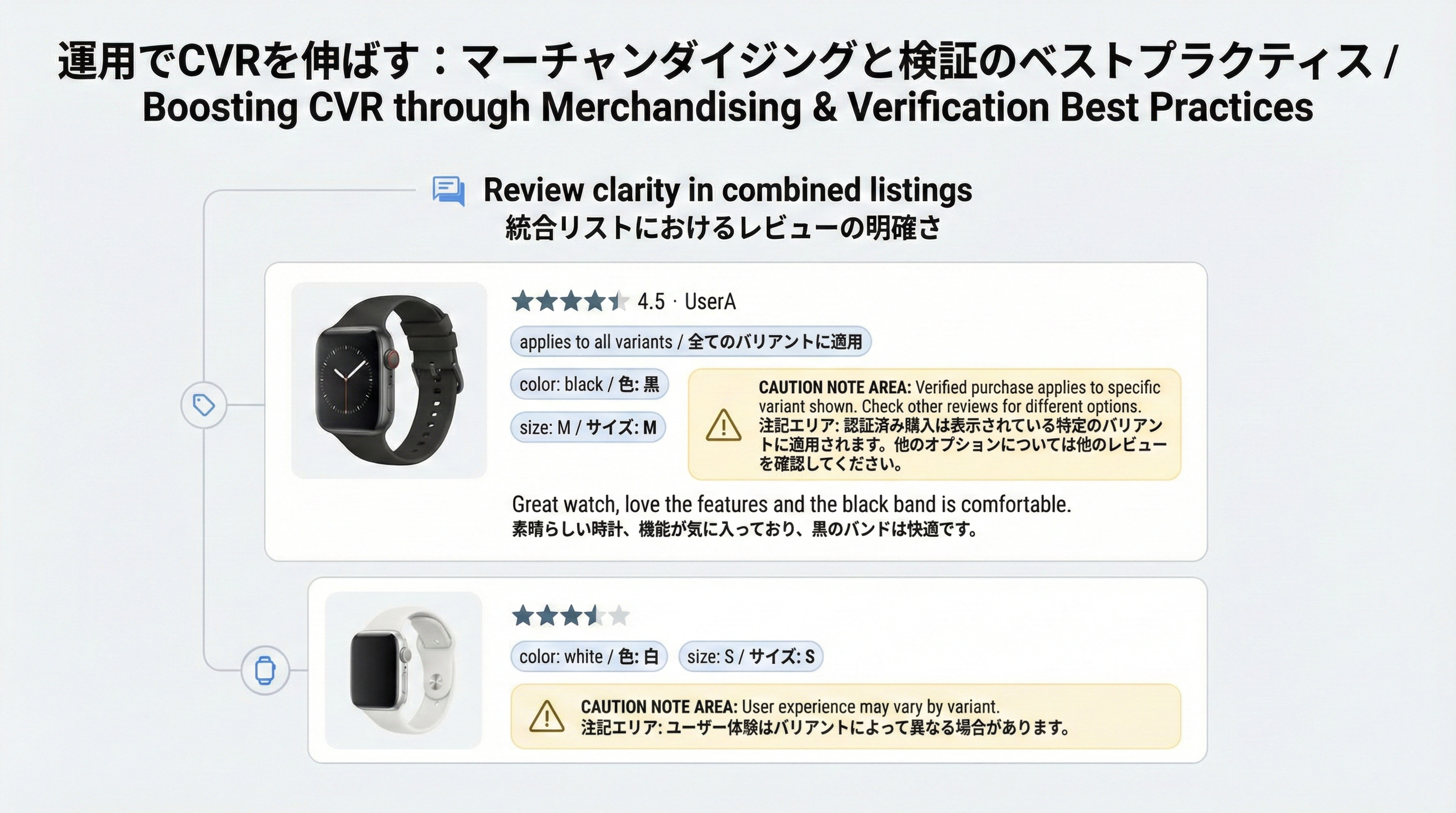 レビューカードに「全バリエーション共通」や「ブラックのみ」など対象範囲のラベルが付き、注意書きスペースも用意されたレイアウト例