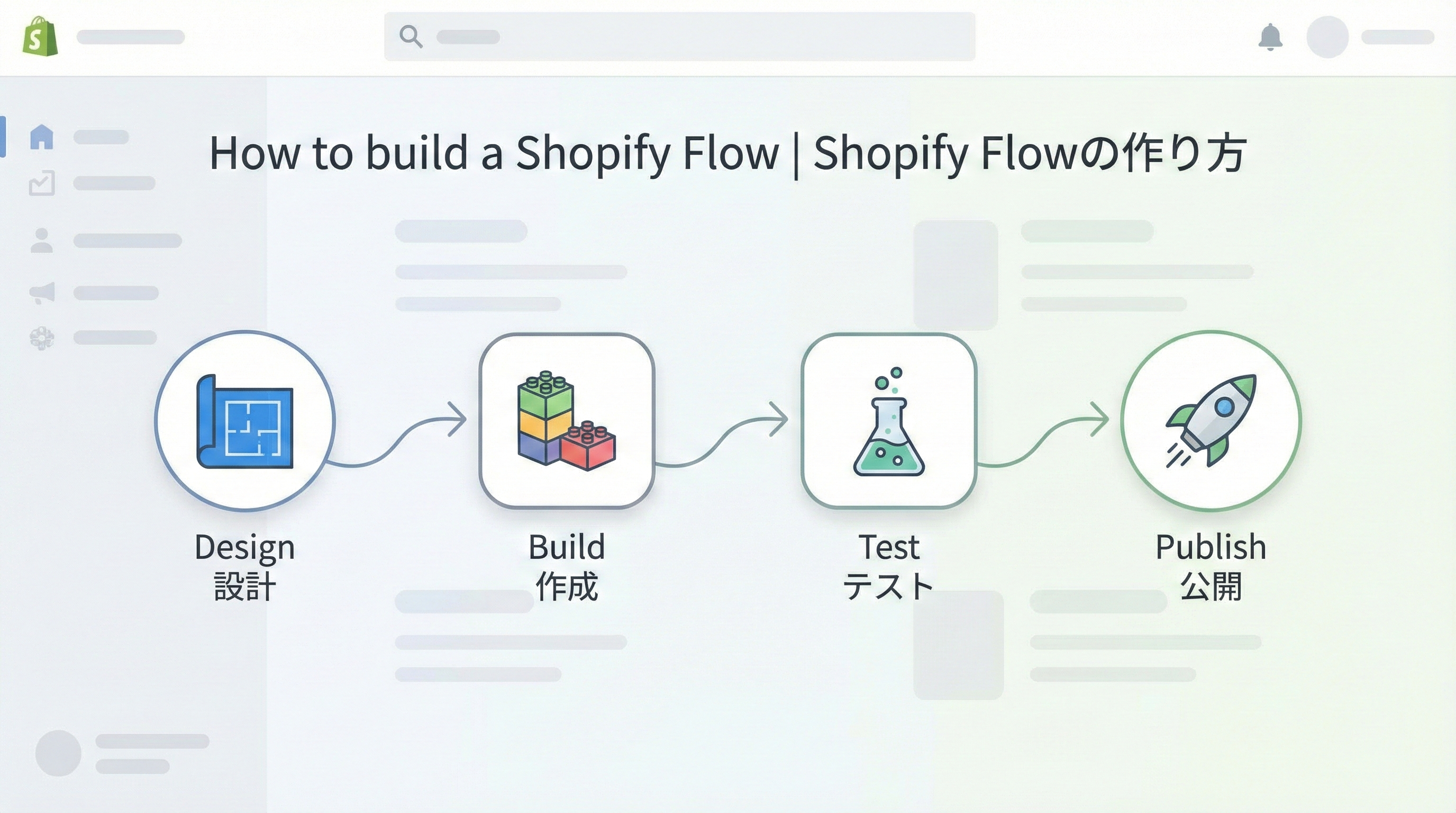 設計、作成、テスト、公開の4ステップが横並びで示されたタイムライン図