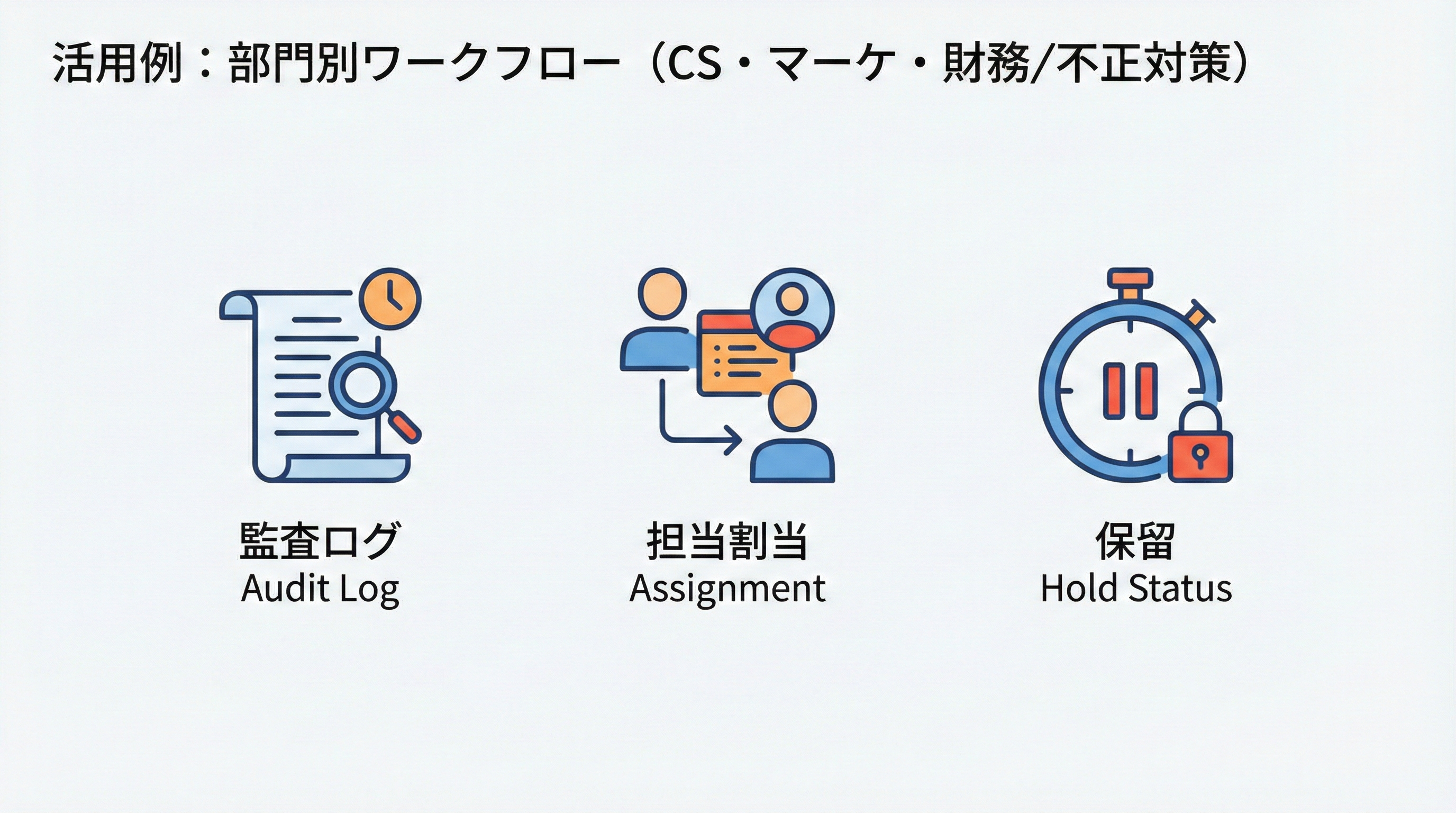 監査ログ、担当割り当て、保留ステータスの3つを表すドキュメントとユーザー、保留のアイコンセット