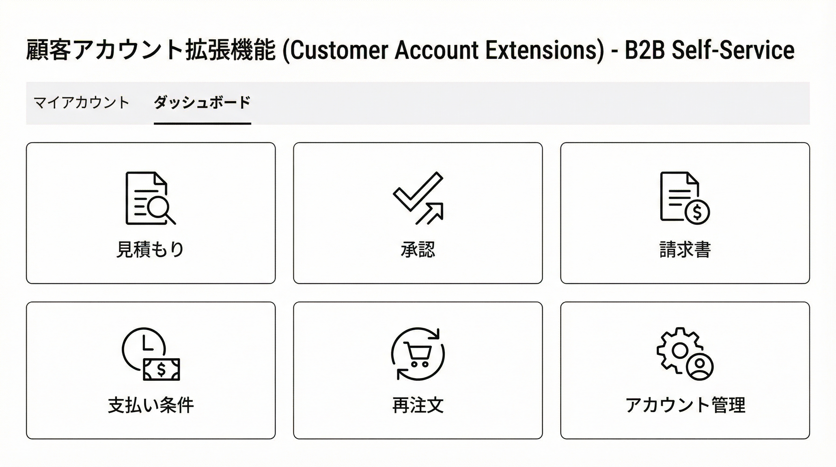見積、承認、請求、再注文など複数のB2B機能カードが顧客アカウント画面に並ぶシンプルなUIイメージ