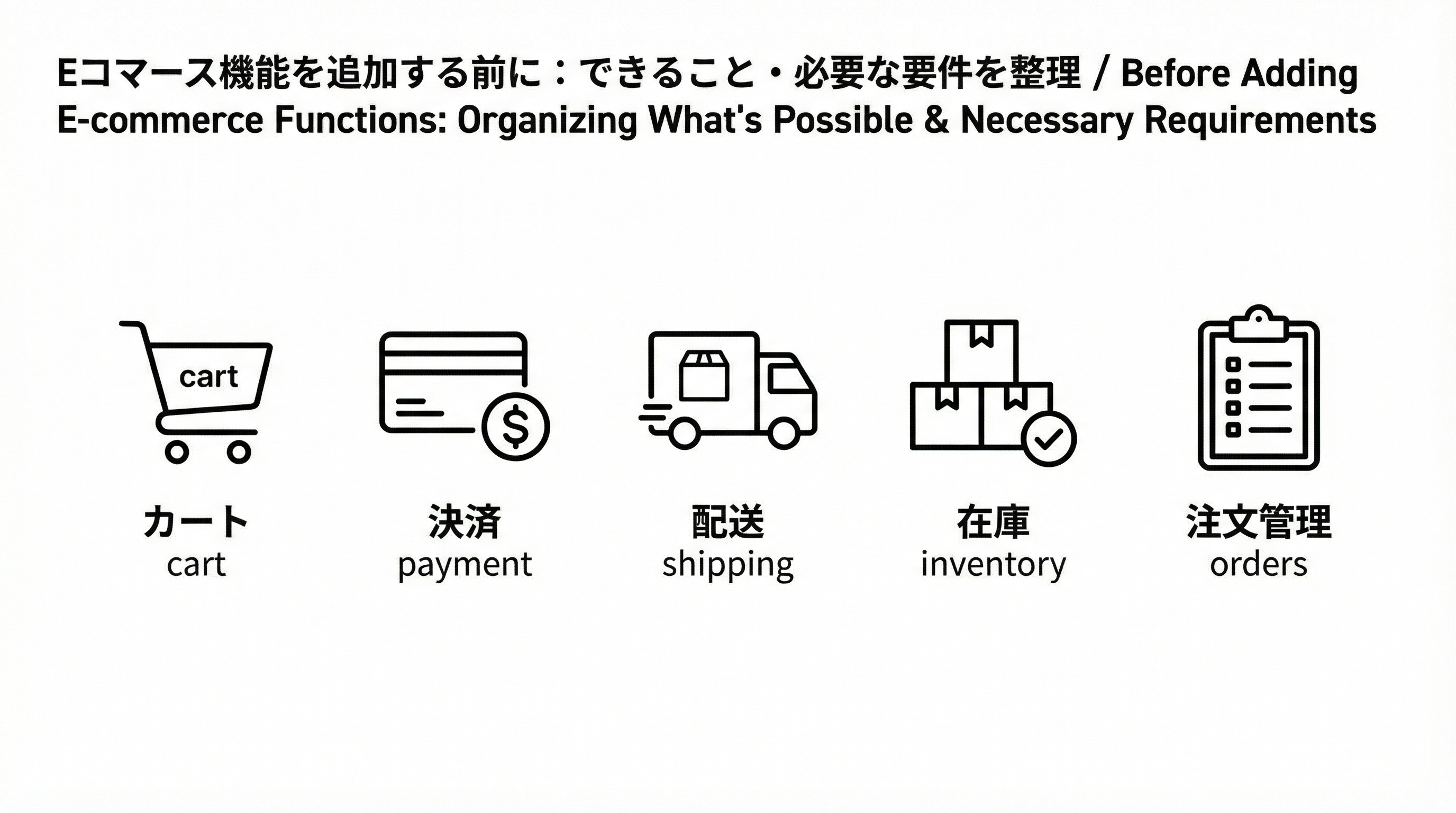 ショッピングカート、決済、配送、在庫、注文管理を表す複数の線画アイコンでECの必須機能を一覧化したイメージ図