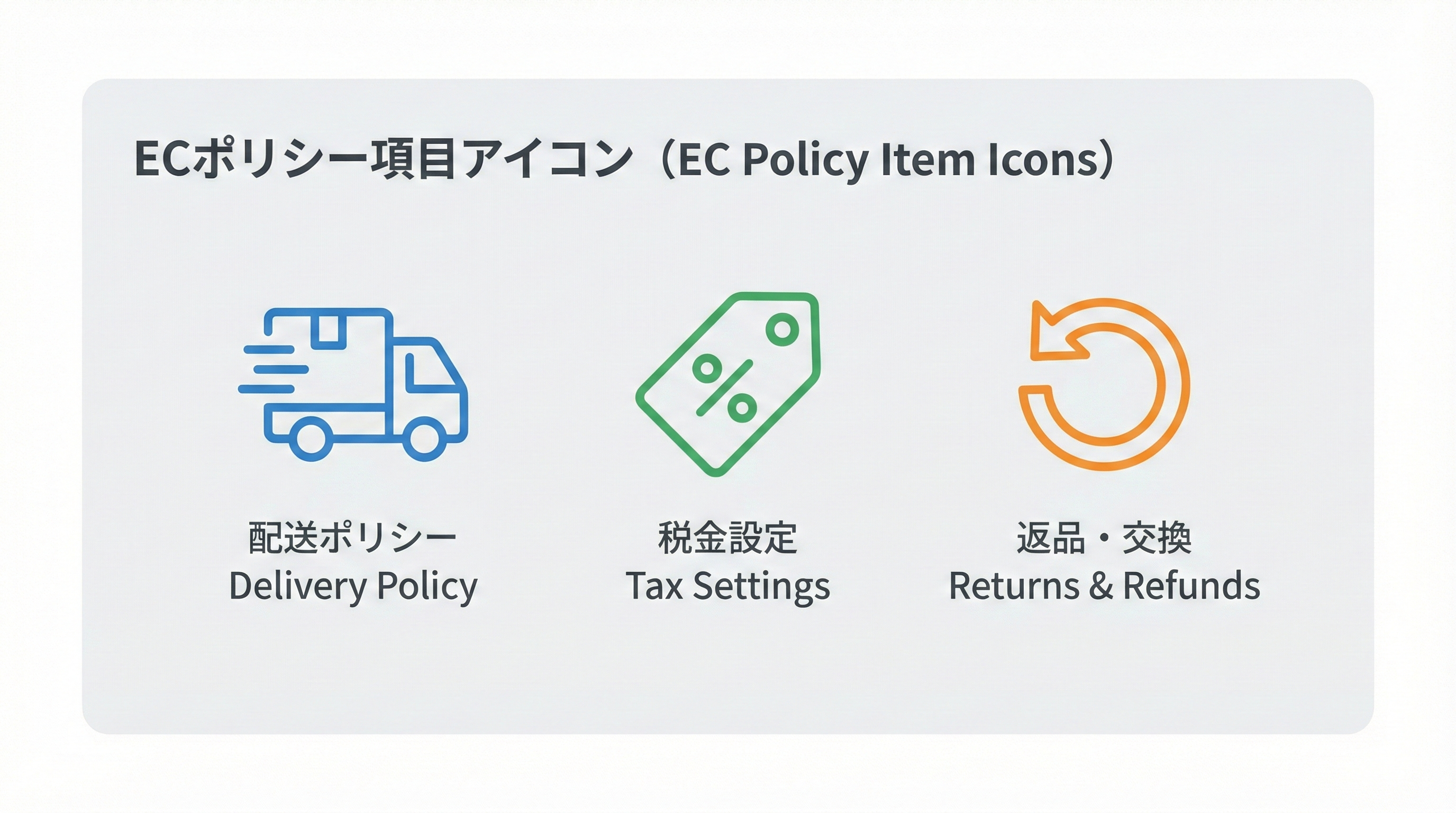 配送トラック、税金タグ、返品の矢印を描いた3つのアイコンと、それぞれに配送・税・返品のラベルを付けたポリシーカードのイメージ