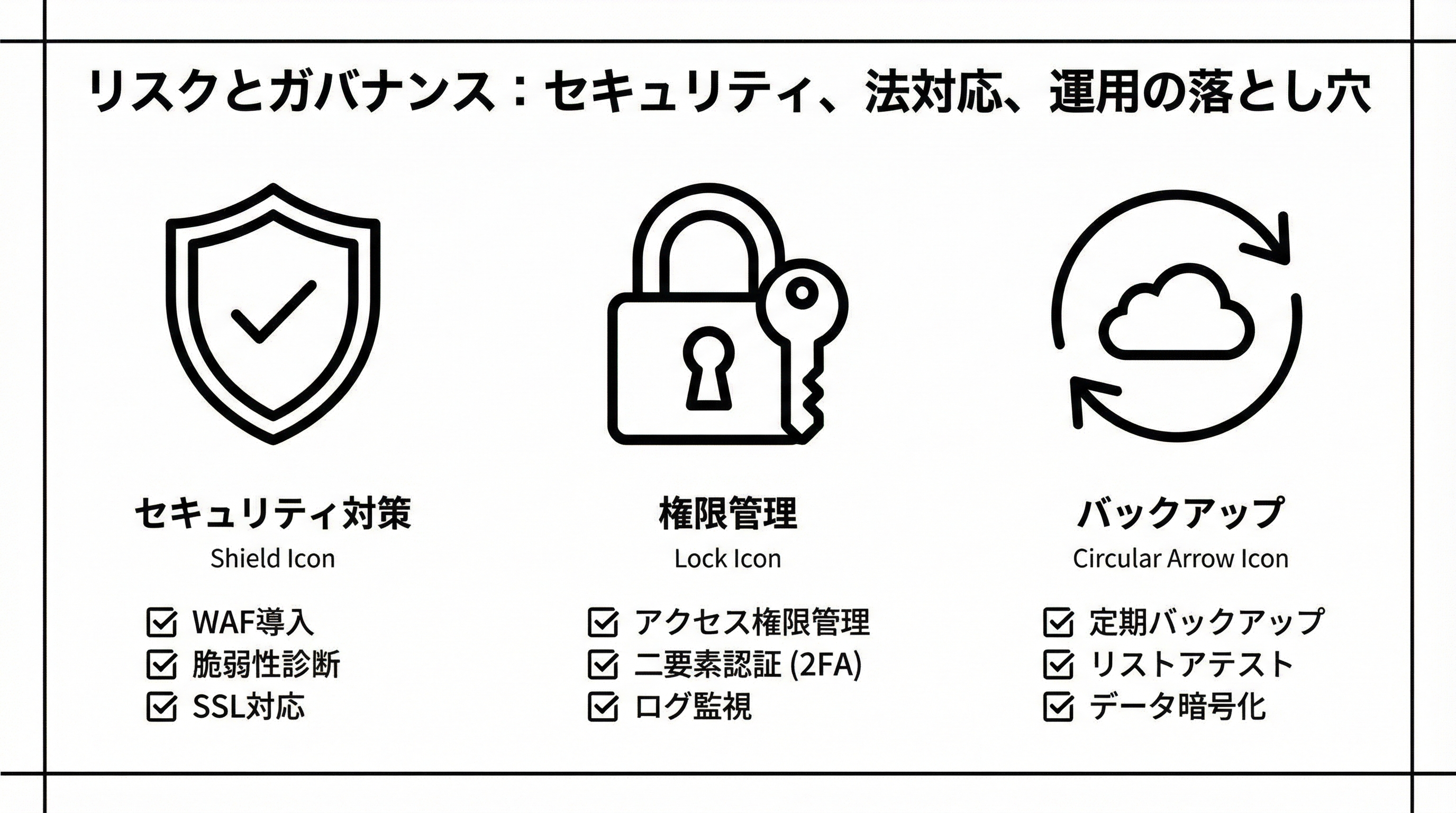 盾や鍵、バックアップを表す円形矢印などのモノクロアイコンと、ECセキュリティ対策のチェック項目を並べたイメージ