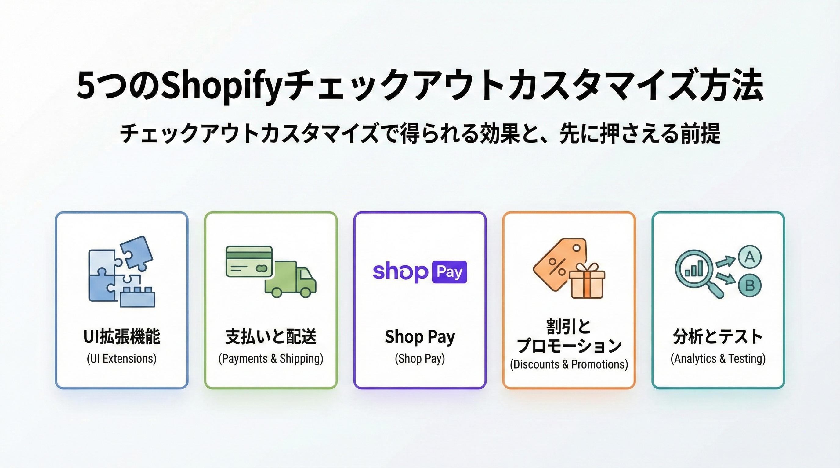 UI拡張、配送と決済、Shop Pay、高速決済、割引と分析テストの5つの方法をアイコン付きタイルで整理した要約図