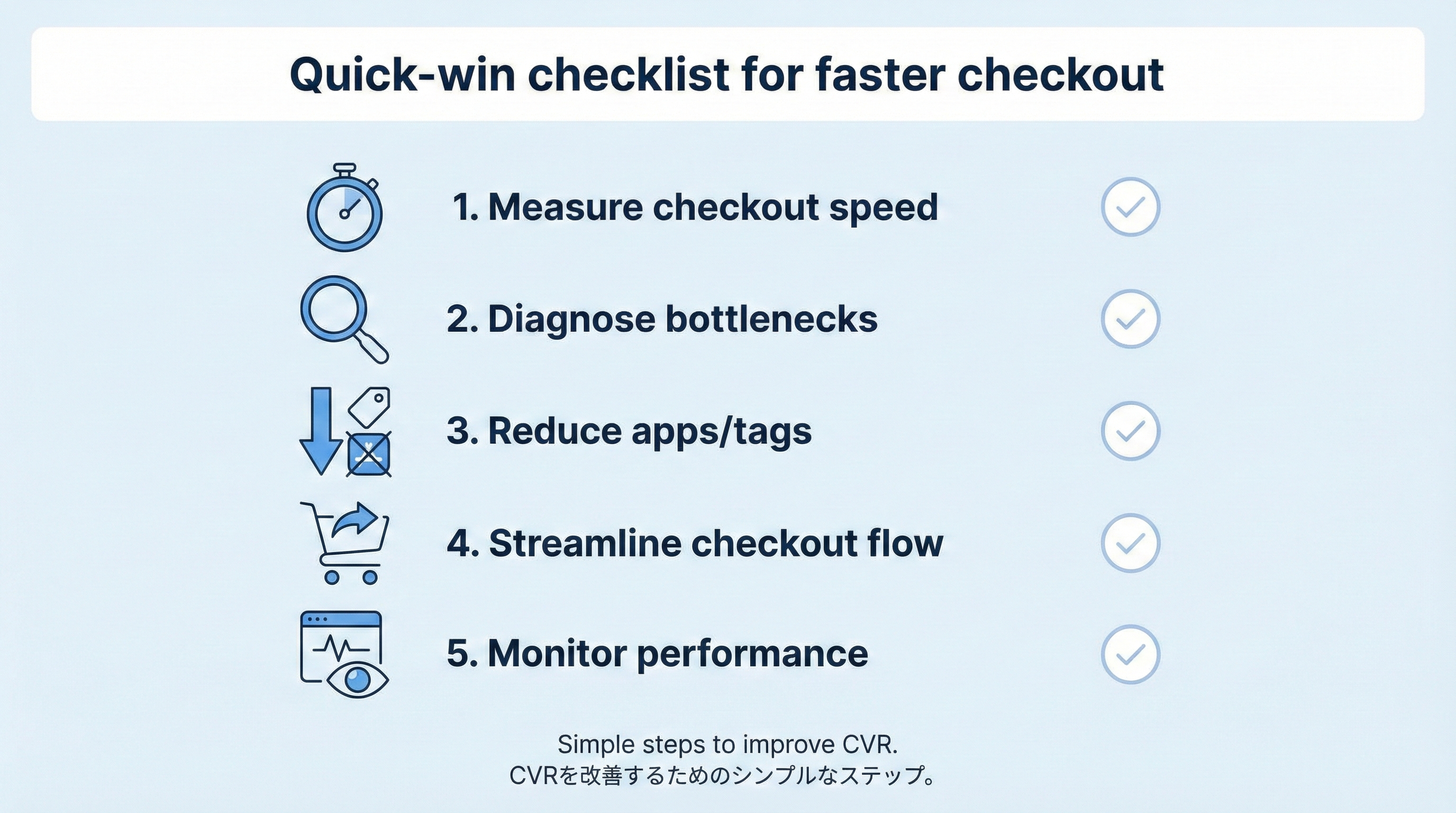 計測、原因特定、アプリやタグ削減、導線短縮、監視など5つの改善アクションをチェックリスト形式で示すアイコン図