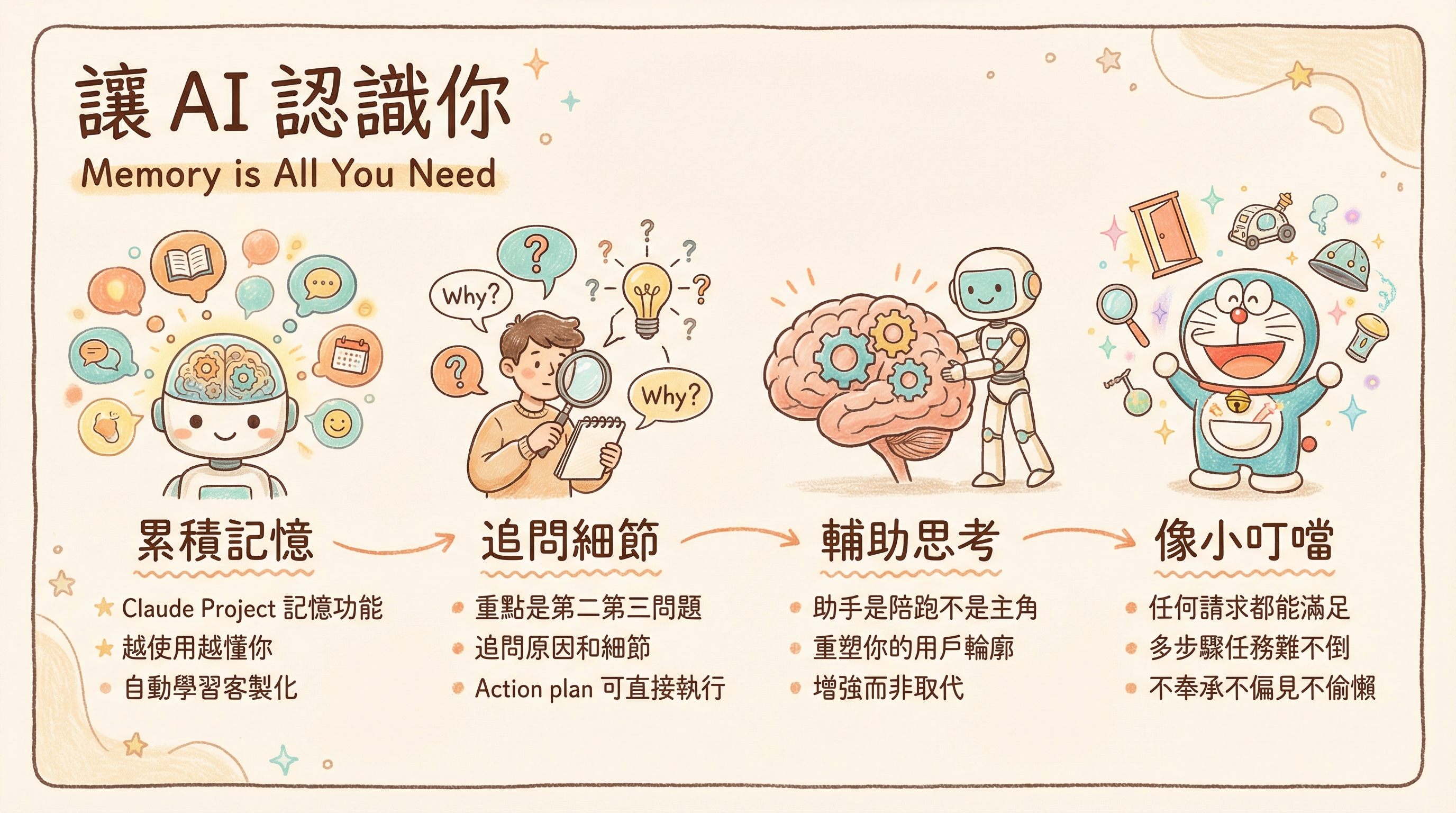 讓 AI 認識你 — Memory is All You Need