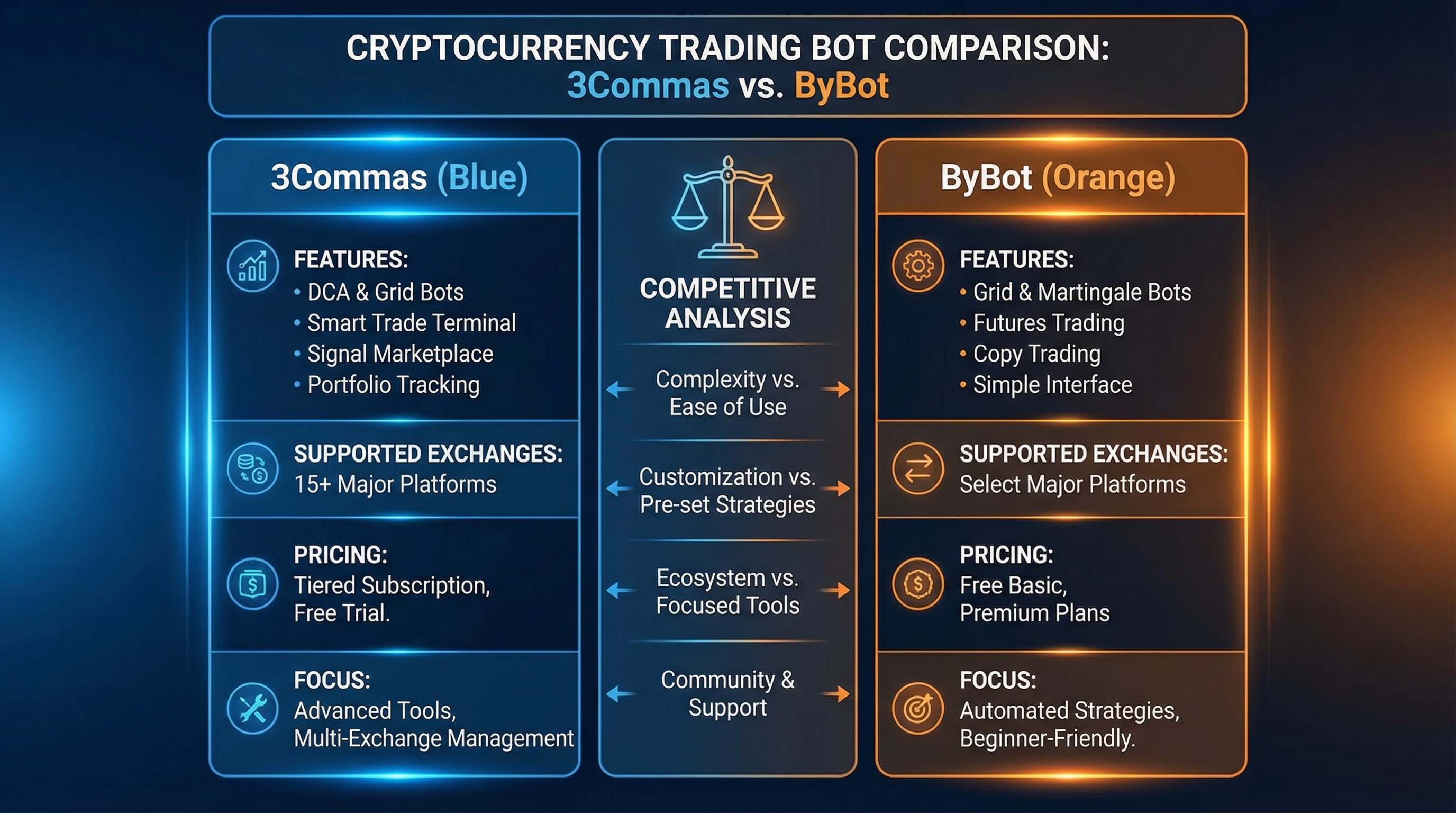 Сравнение крипто-ботов