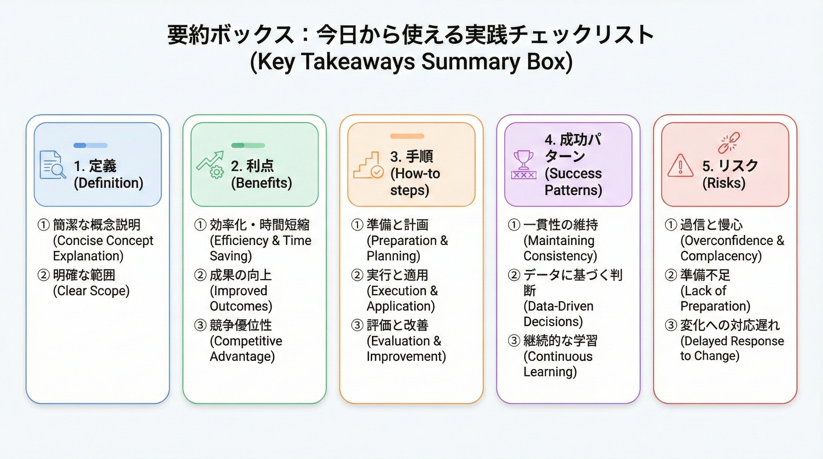この記事全体の要点を、定義、メリット、やり方、成功パターン、リスク対策の5つのカードに分けて視覚的に整理したインフォグラフィック。