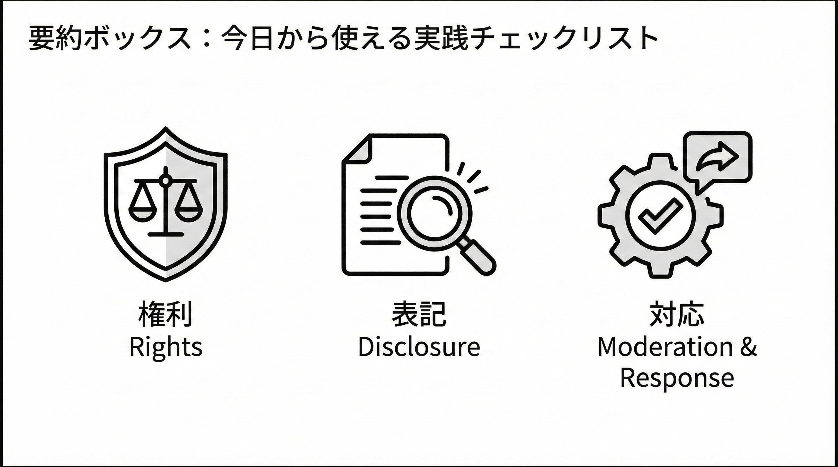 ガバナンス上の重要要素として、権利、広告表記、コメント対応の3つを示すモノクロアイコンセット。各アイコンには簡単なラベルが添えられている。