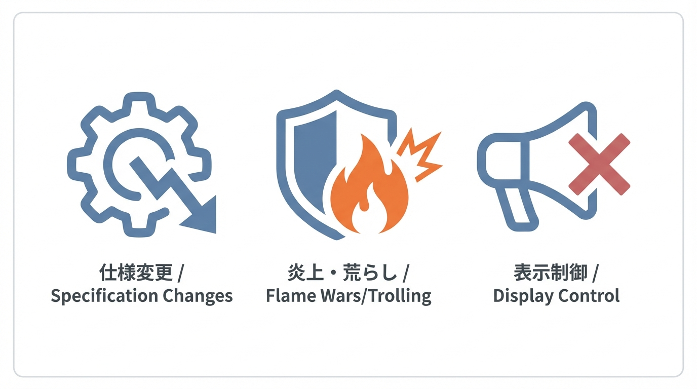 仕様変更、モデレーション不安、到達率不安という3つの理由をギアやシールドなどのアイコンで表現した図