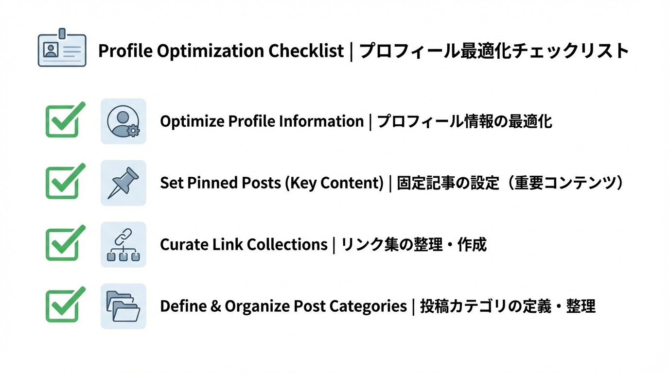 プロフィール、固定投稿、リンク集、投稿カテゴリの4項目から成る、SNS移行時のプロフィール最適化チェックリストの図