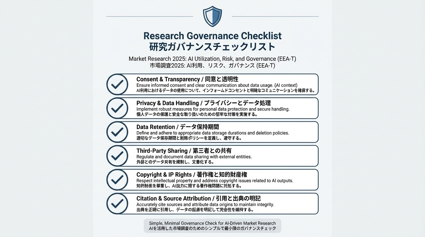 同意取得、プライバシー、データ保管期間、第三者提供、著作権、引用・出典表記などの項目を並べた、盾アイコン付きのガバナンスチェックリスト図
