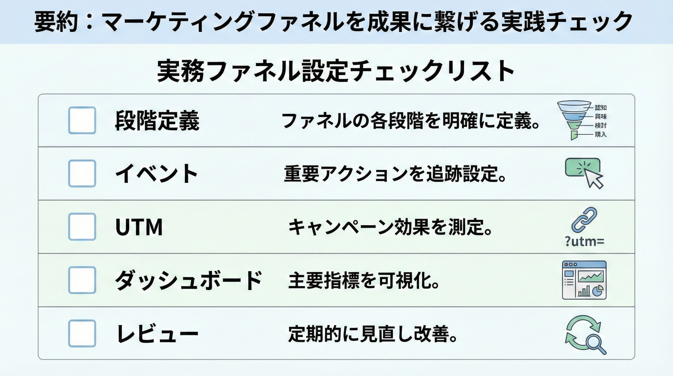 段階定義やイベント設計など5項目からなるファネル運用チェックリストのイラスト