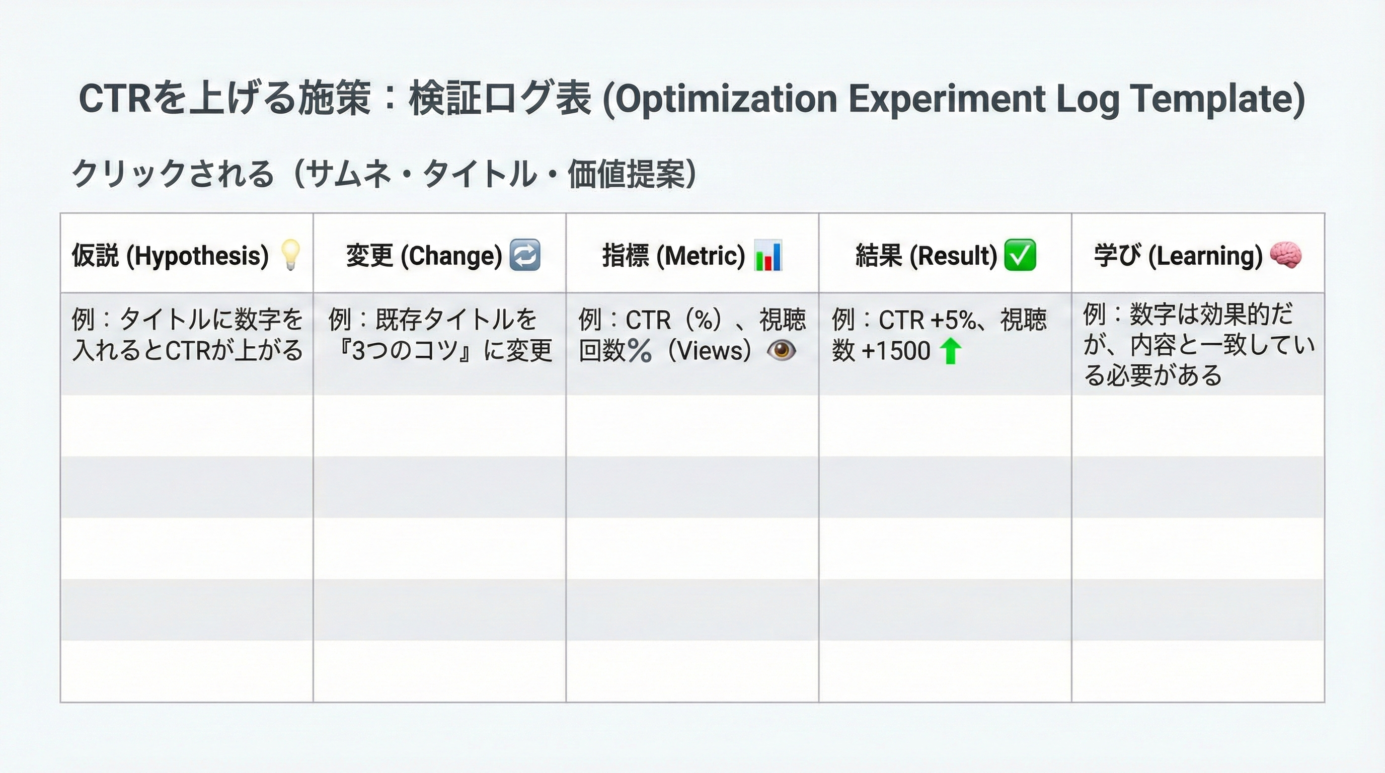 仮説・変更内容・指標・結果・学びを記録する検証ログ表のレイアウト図