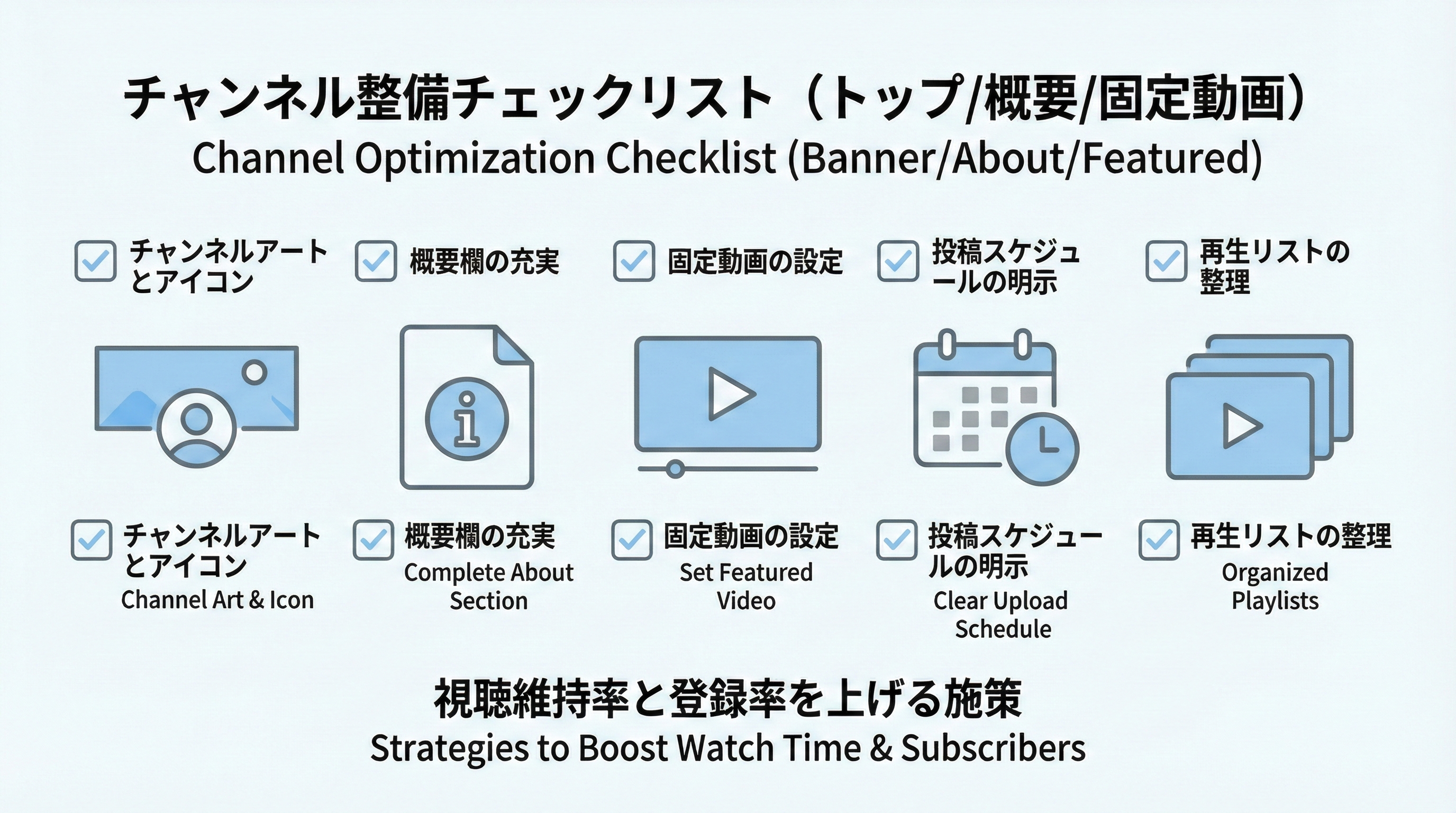 チャンネルバナー・概要欄・固定動画・アップロード頻度・プレイリストをチェック項目として並べたアイコンセット