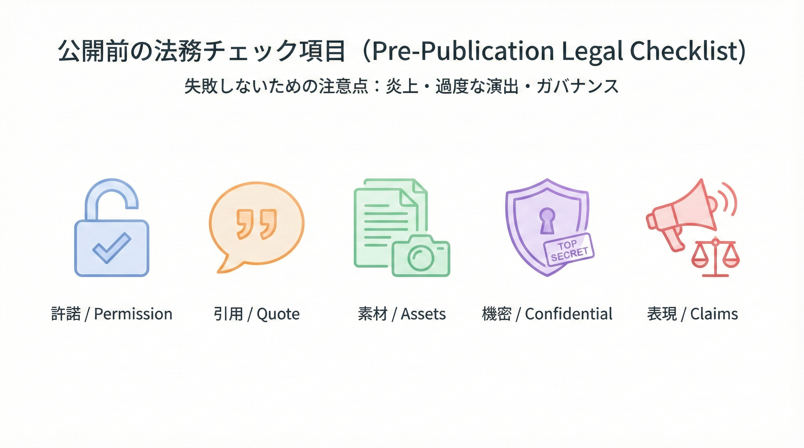 許諾・引用・素材・機密・表現という5つの法務チェック項目をアイコンとラベルで示した図
