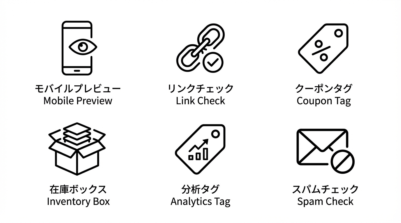 モバイル表示、リンクチェック、クーポン、在庫、計測タグ、迷惑メールチェックなど配信前QA項目をアイコンで並べた図