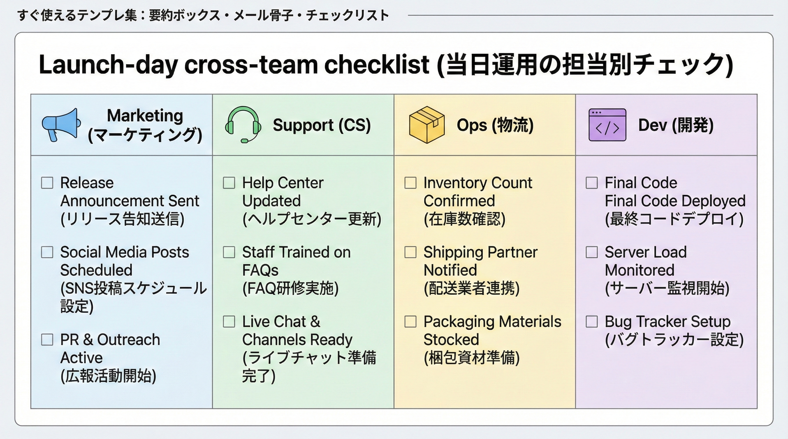 マーケティング、カスタマーサポート、物流、開発の4部門ごとにブラックフライデー当日のタスクを3つずつまとめたチェックリスト図