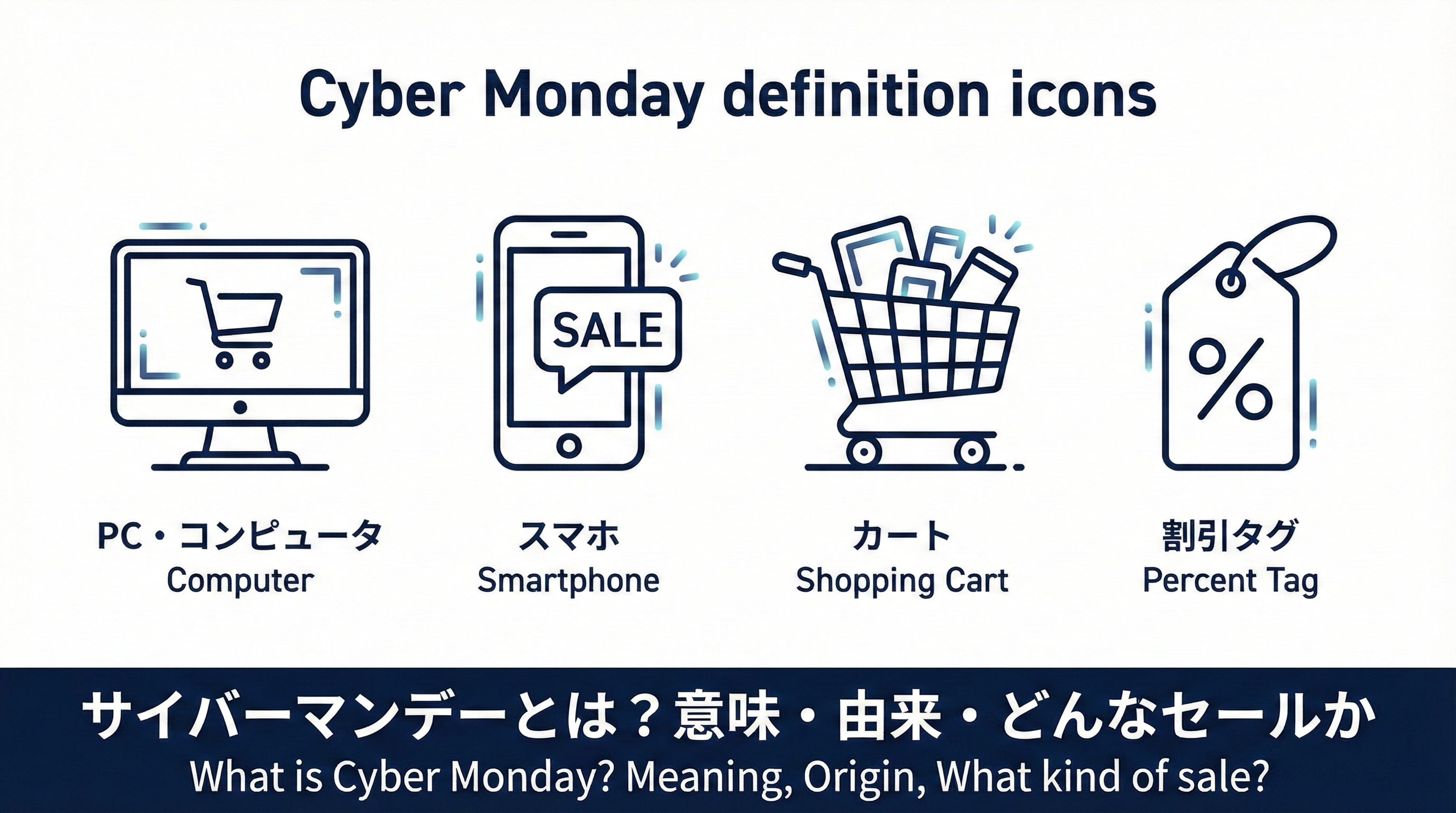 PCやスマホ、ショッピングカート、パーセントアイコンなどオンラインセールを表すシンプルなアイコンセット