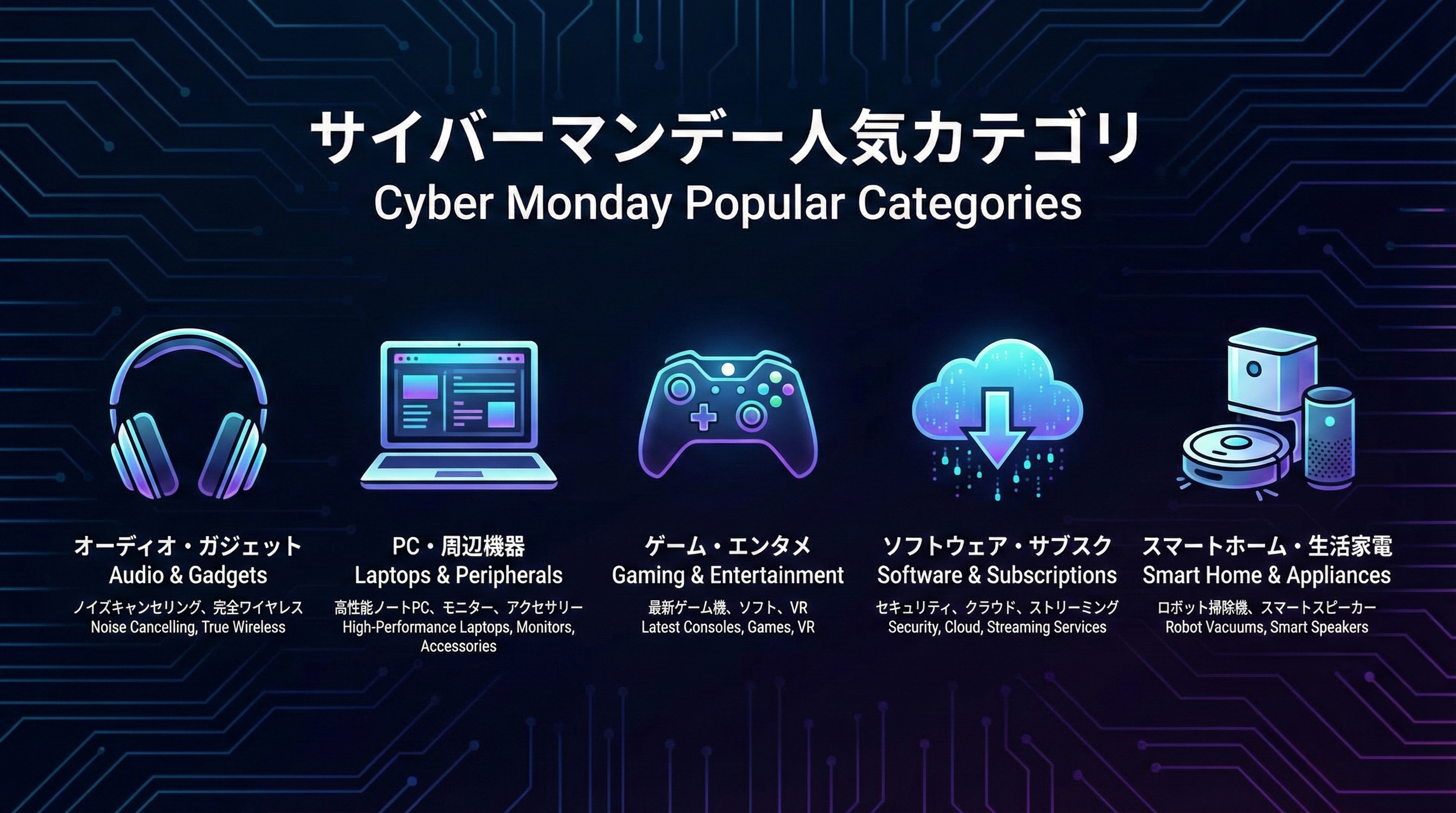 ノートPCやヘッドホン、ゲームコントローラー、クラウドアイコンなどデジタル系カテゴリを示すアイコンセット