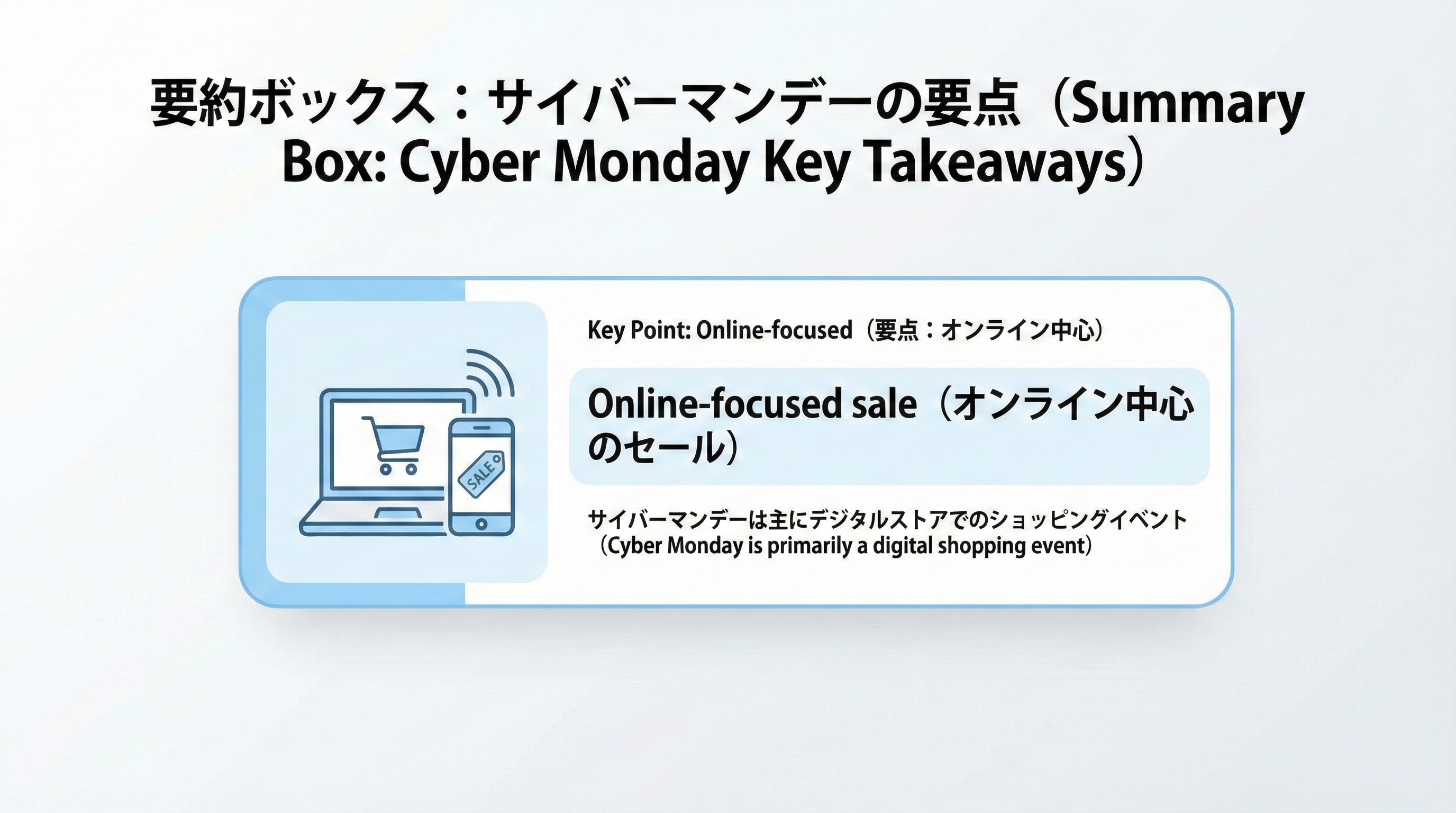 ノートPCとスマホのアイコンをあしらった、オンライン中心であることを強調した要点カード