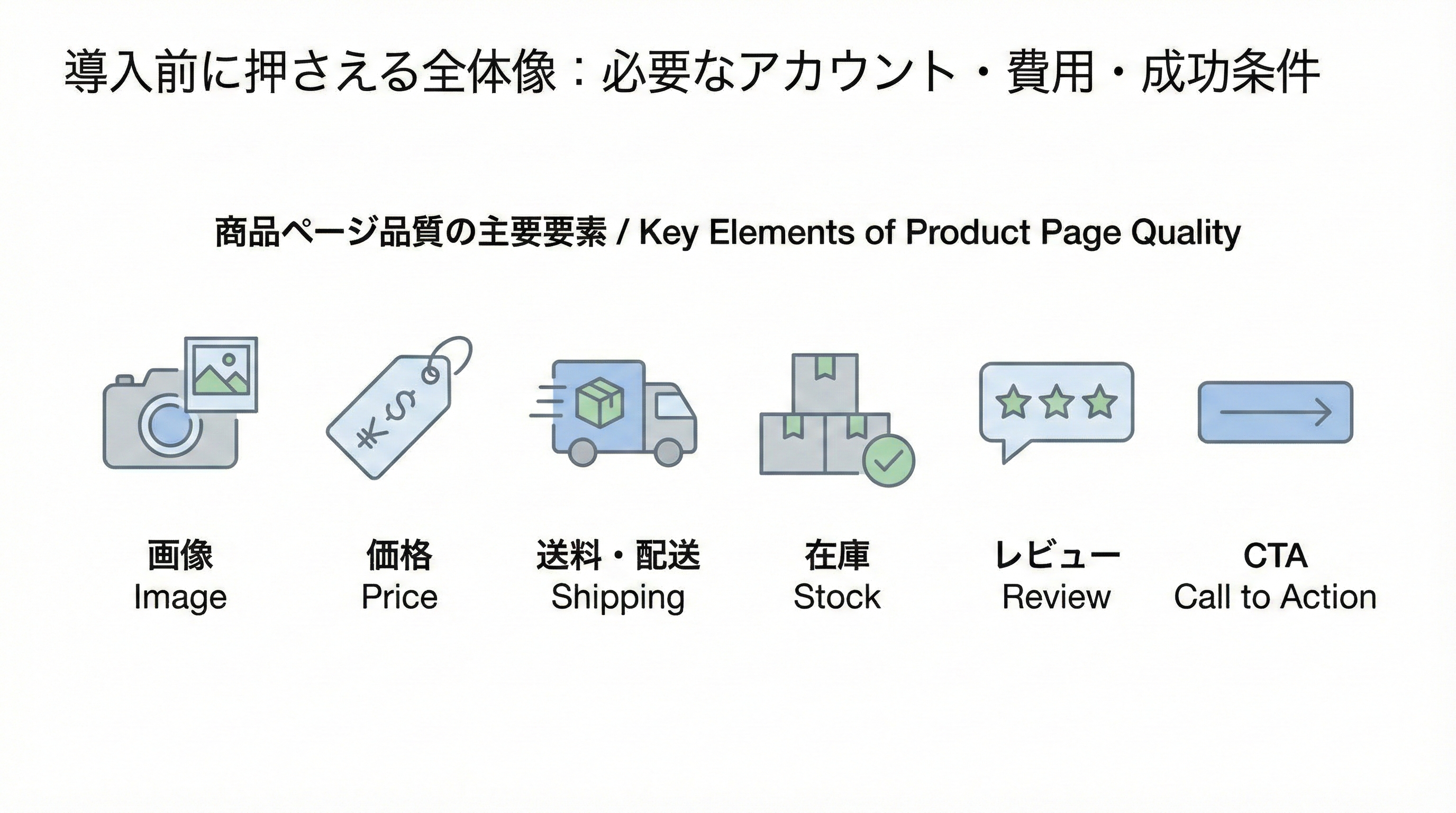 商品ページの改善ポイントとして画像、価格表示、送料・配送情報、在庫表示、レビュー、購入ボタンなどをアイコンで一覧化した図