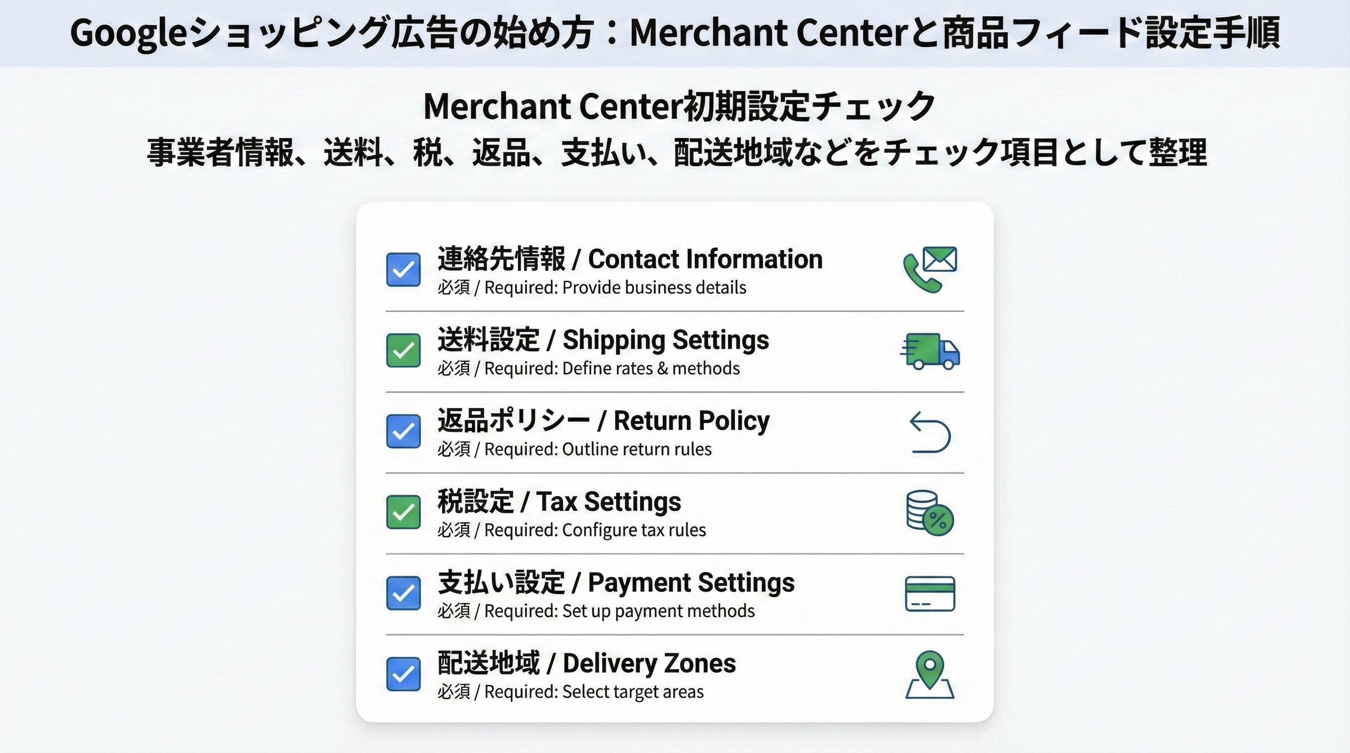 Merchant Centerの初期設定として事業者情報、送料、税、返品ポリシー、支払い方法などをチェックリスト形式で整理した図