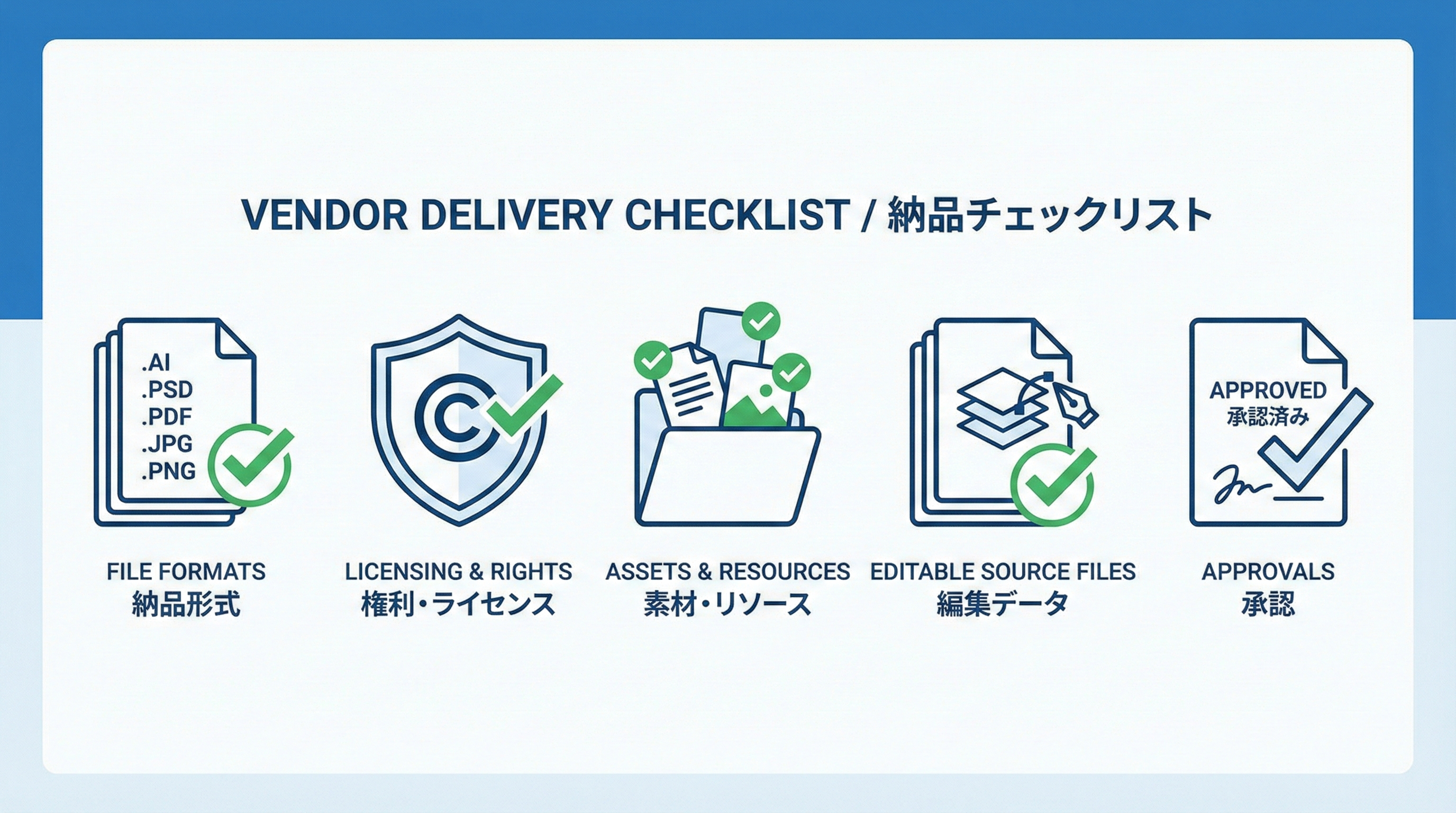 ファイル形式、ライセンス、素材、編集データ、承認などの項目を表す複数のアイコンが並び、外注時の納品チェックリストを視覚化したイラスト