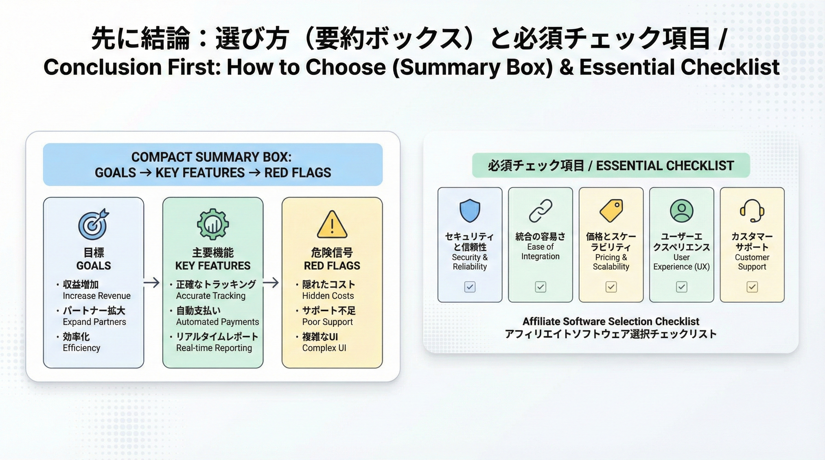 アフィリエイトソフト選定のために目的・主要機能・注意点をチェックリスト形式でまとめた要約インフォグラフィック
