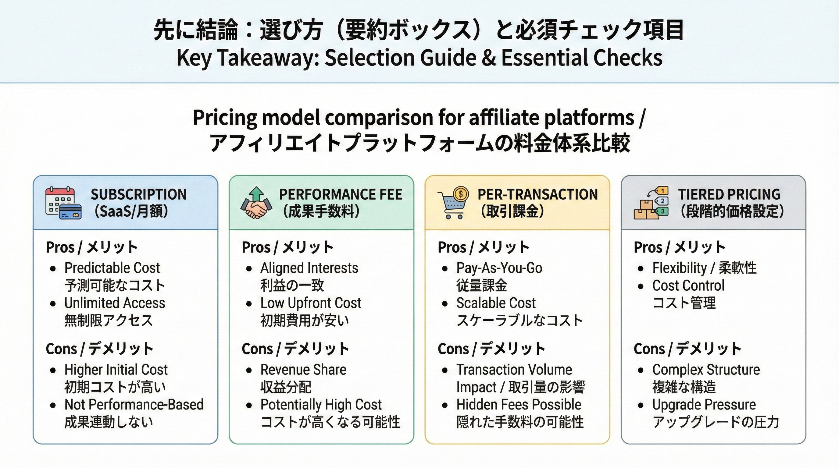 月額定額・成果報酬・取引課金・段階課金など複数の料金体系を、メリットとデメリットつきで比較したチャート