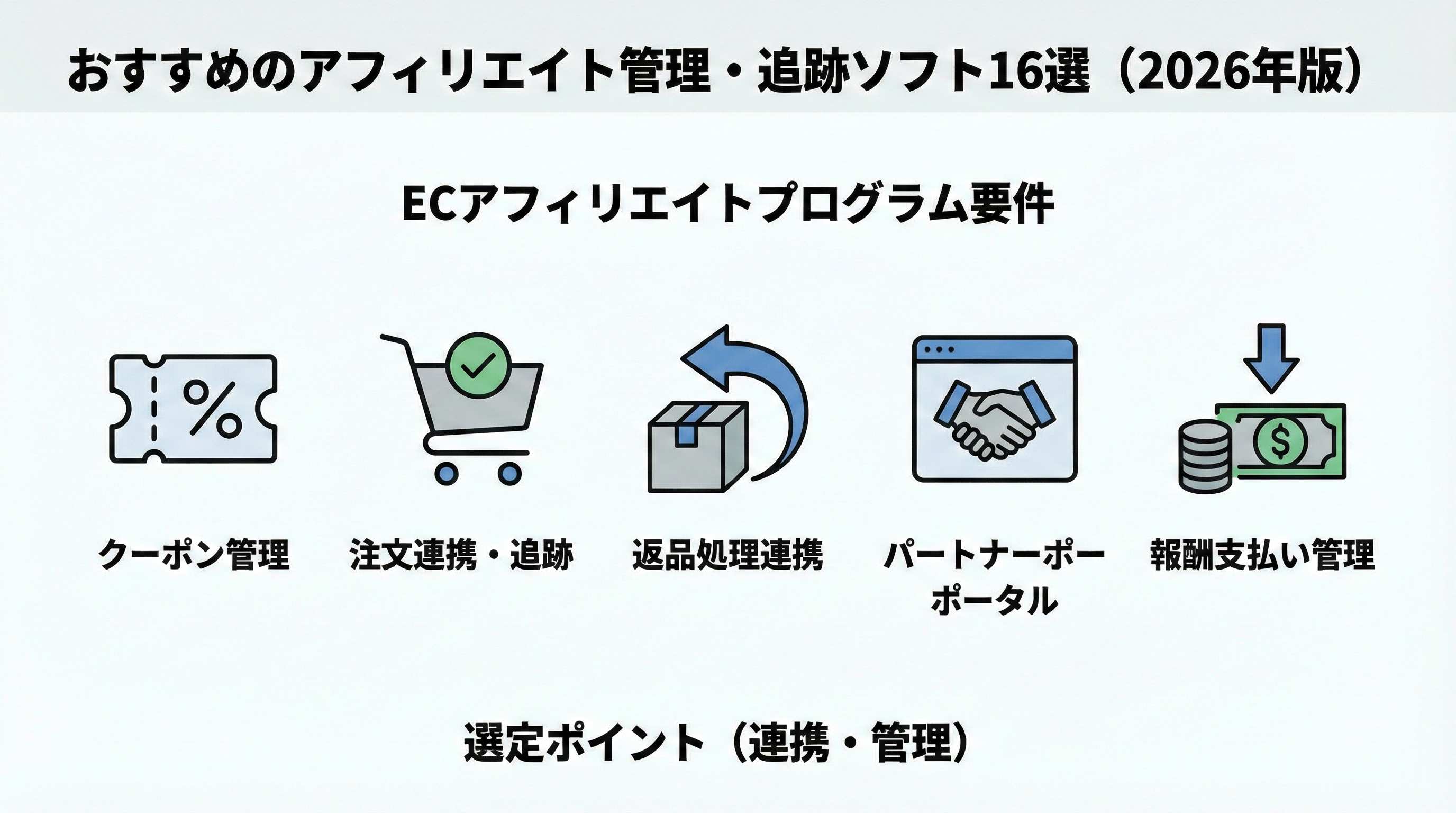 EC向けアフィリエイトで重要となるクーポン、ショッピングカート、返品、パートナーポータル、支払いなどを表すアイコンセット