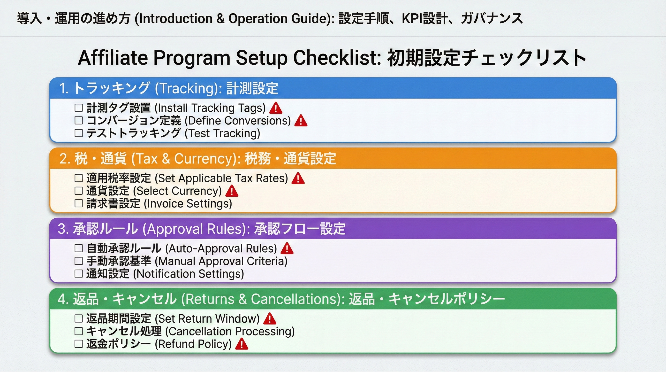 アフィリエイト導入初期に設定すべき計測方式、税と通貨、承認ルール、返品・キャンセル方針を段階的に整理したチェックリスト図