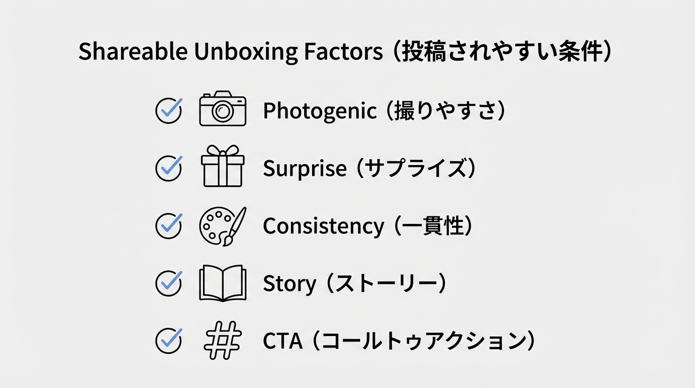 撮りやすさや意外性、統一感、物語性、ハッシュタグ導線など共有される開封条件をチェックリスト形式でまとめたアイコン図
