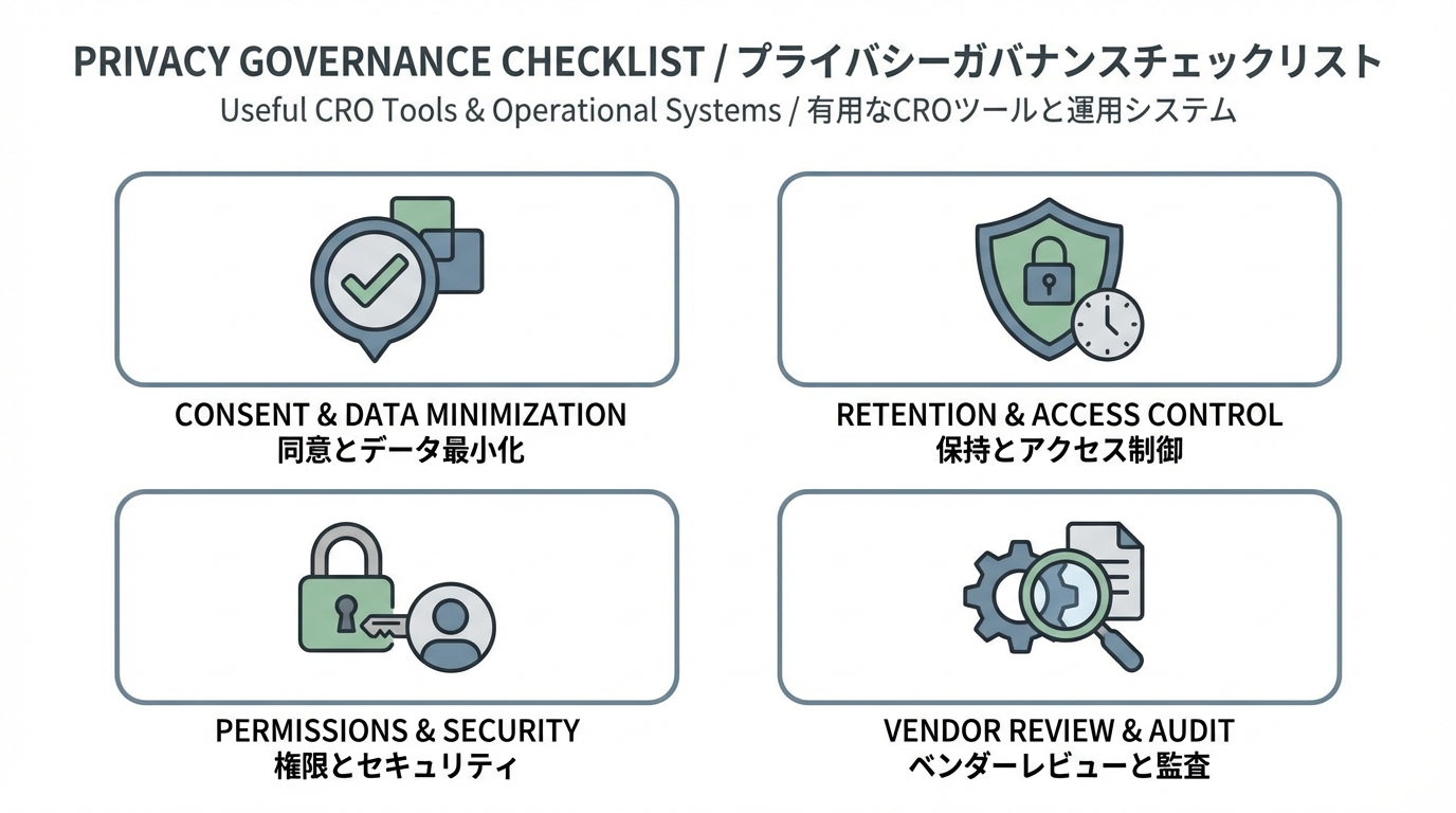 ユーザー同意、データ最小化、保持期間、アクセス権限、ベンダー確認などプライバシー配慮のポイントを表すアイコンセット